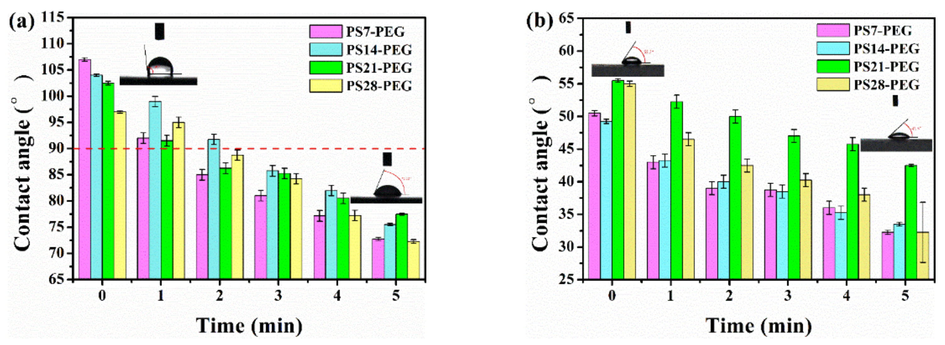 Polymers 13 02605 g011 550