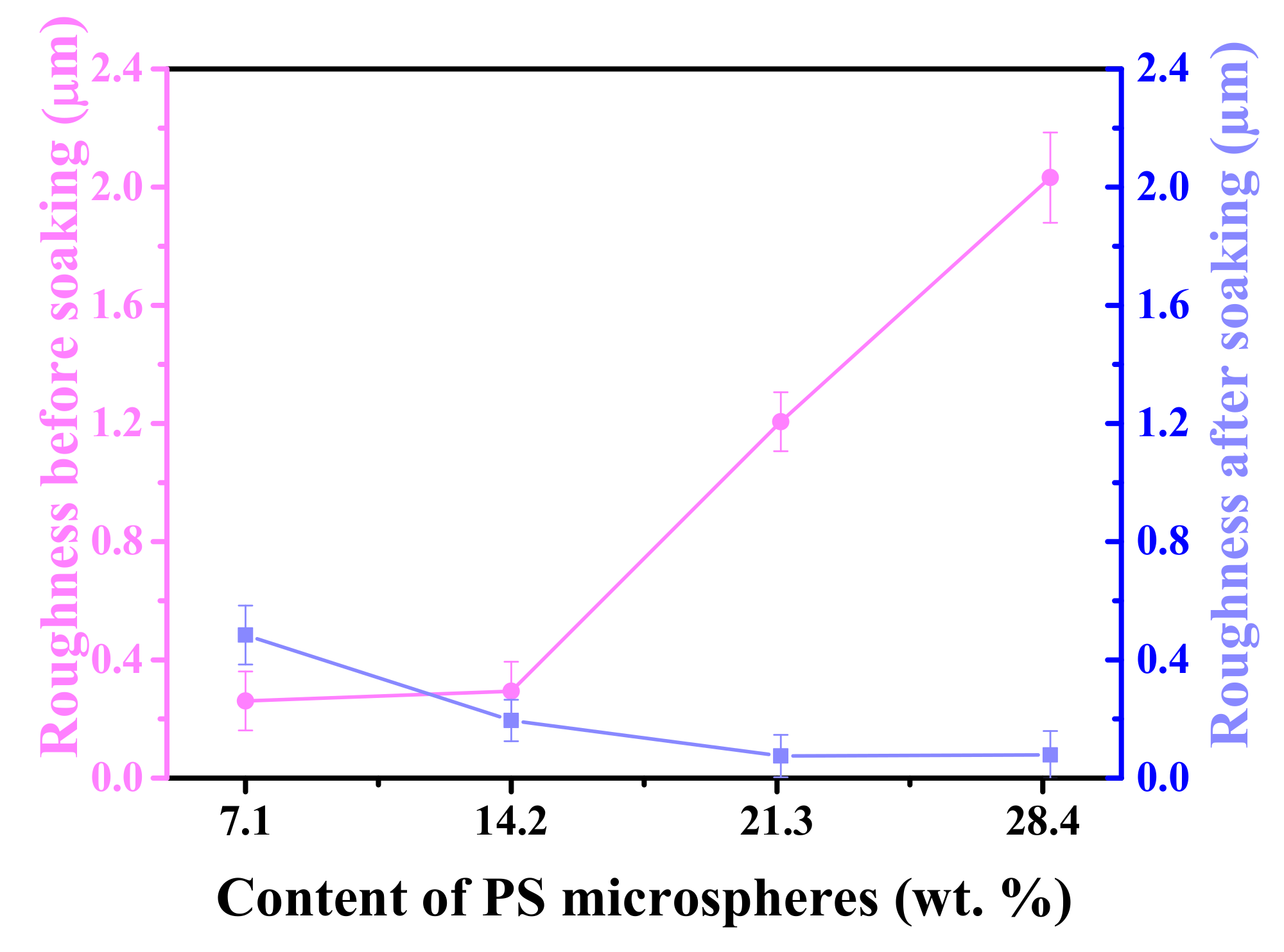 Polymers 13 02605 g012 550
