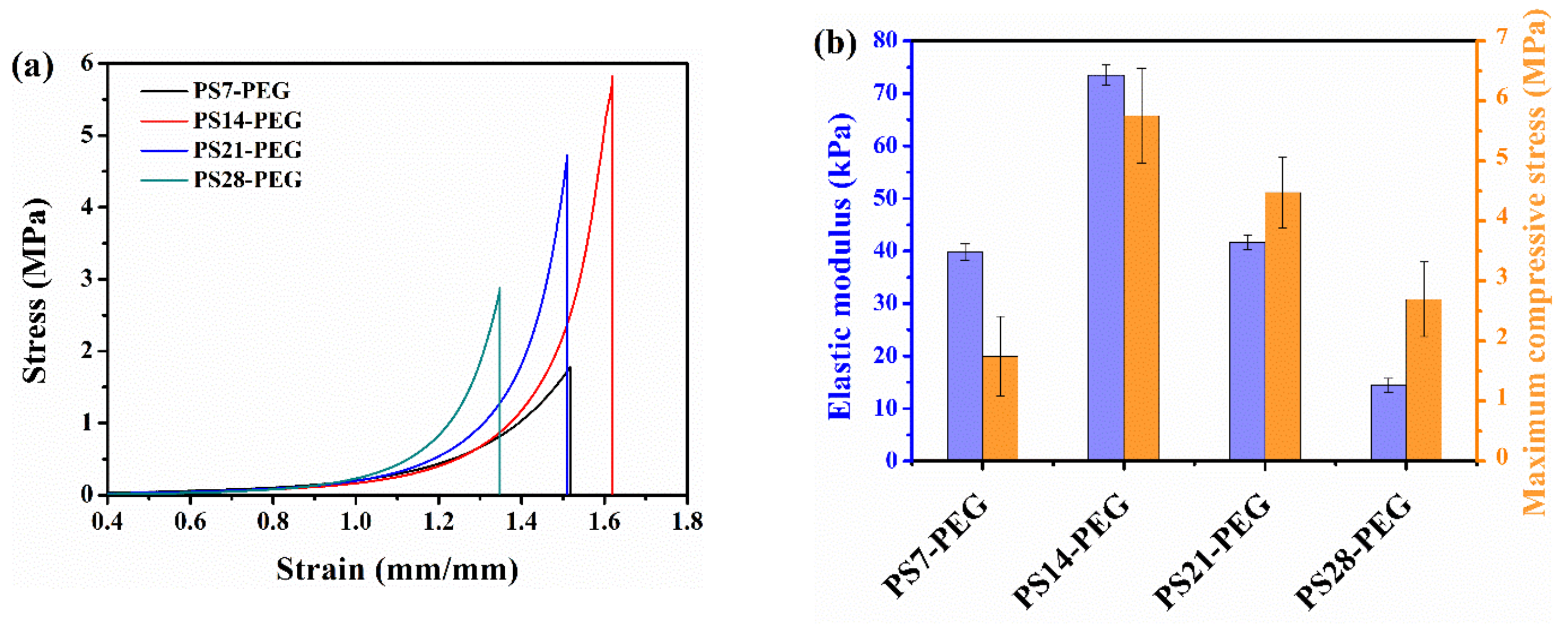 Polymers 13 02605 g014 550