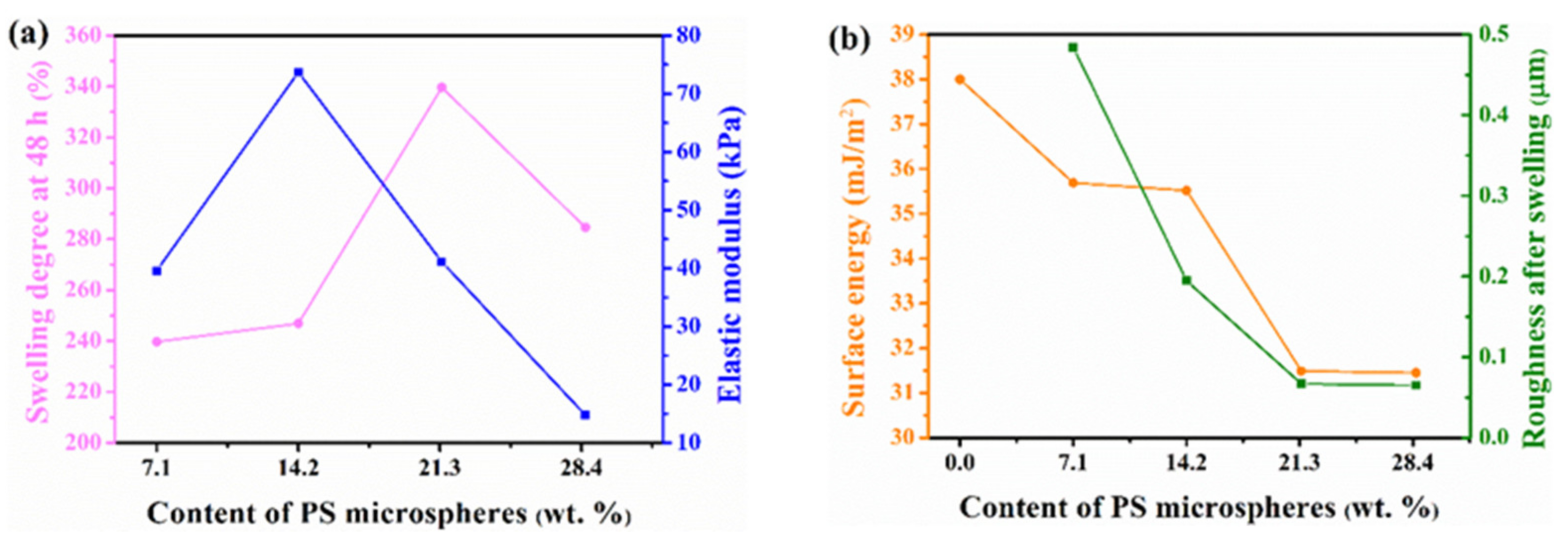 Polymers 13 02605 g015 550