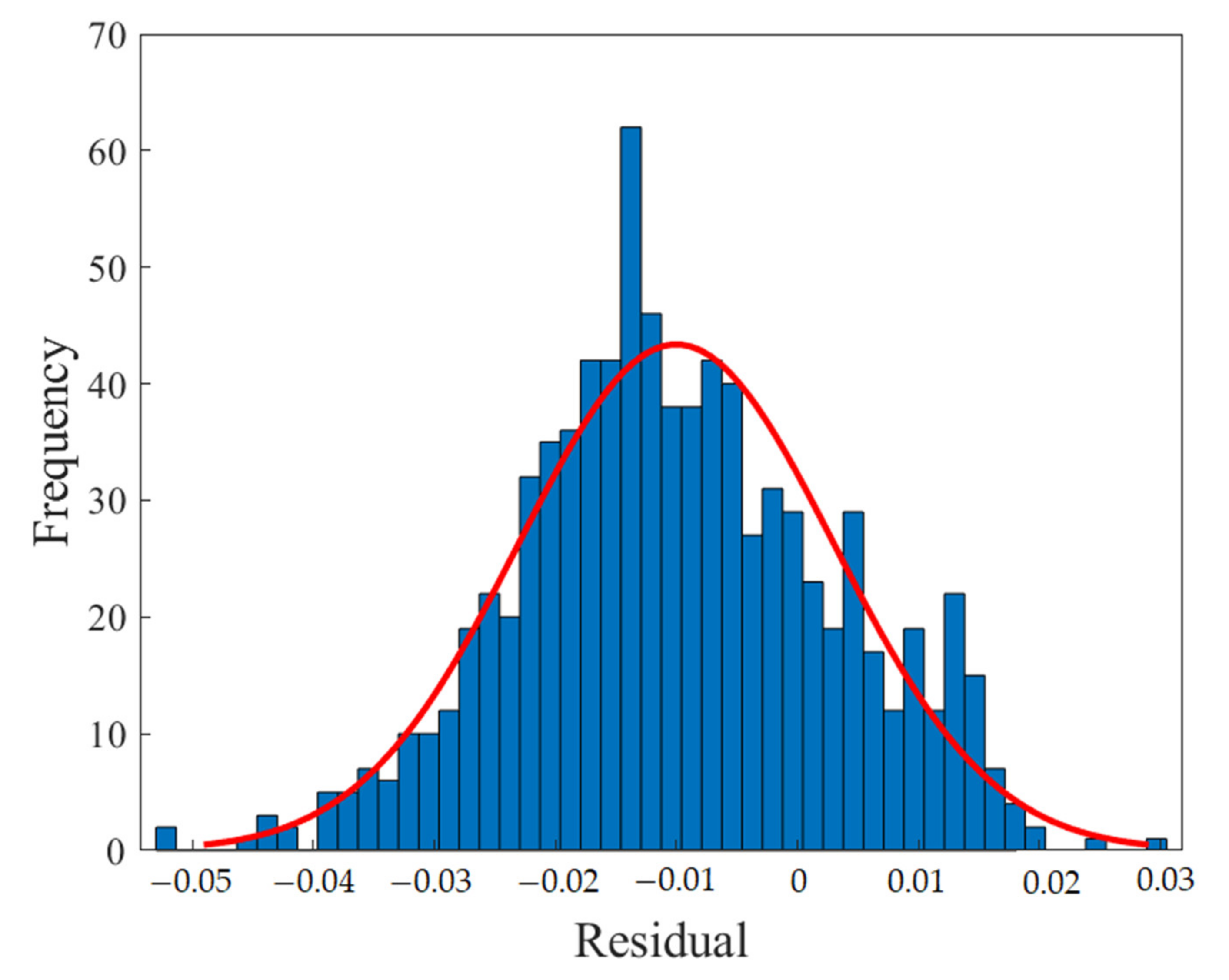 Polymers 13 02606 g005 550