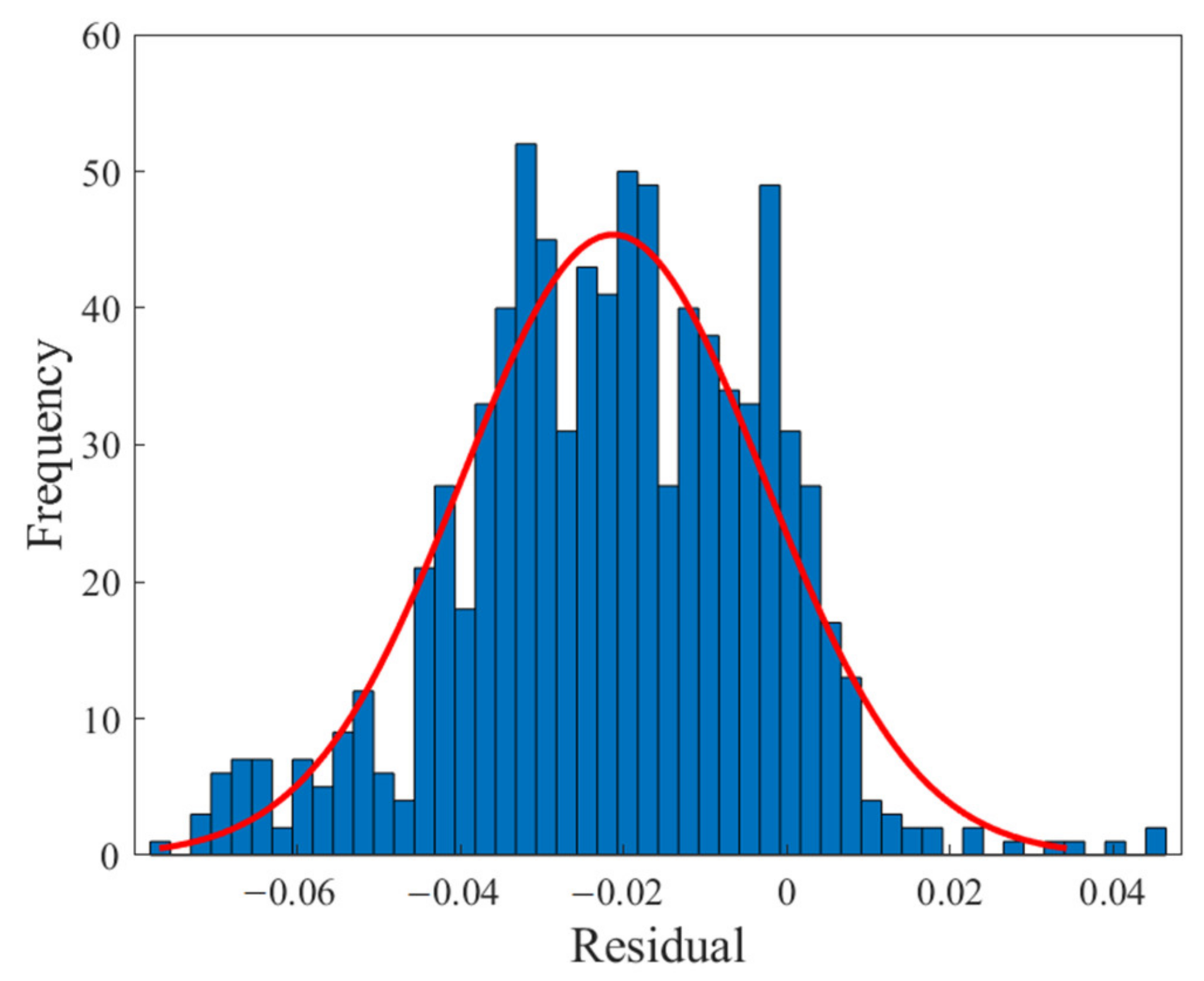 Polymers 13 02606 g009 550