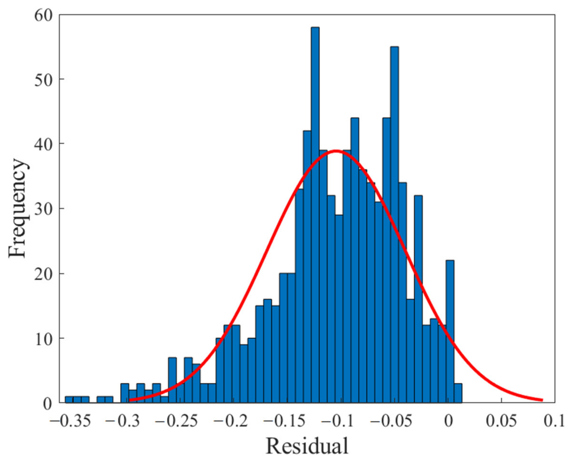 Polymers 13 02606 g013 550