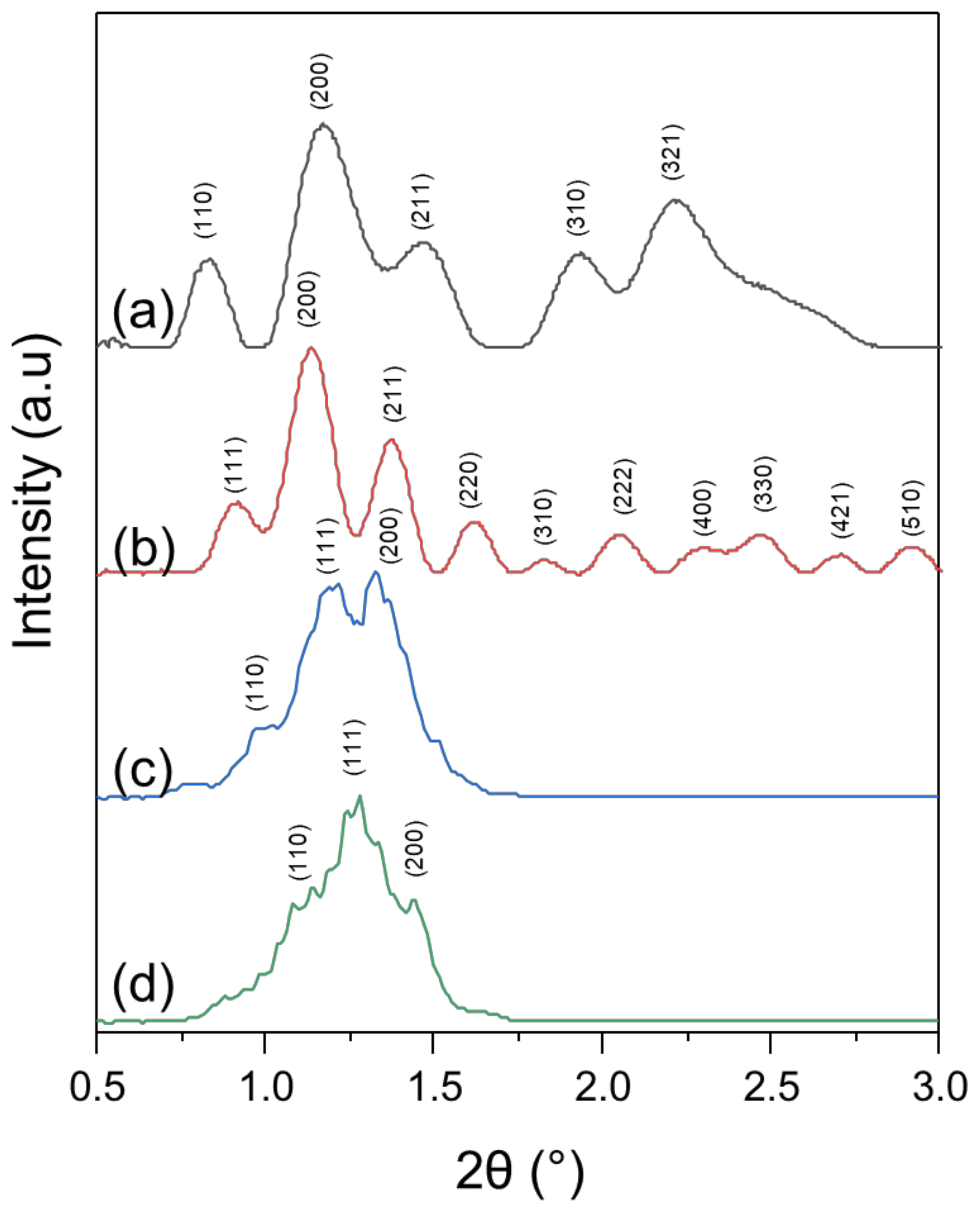 Polymers 13 02607 g006 550