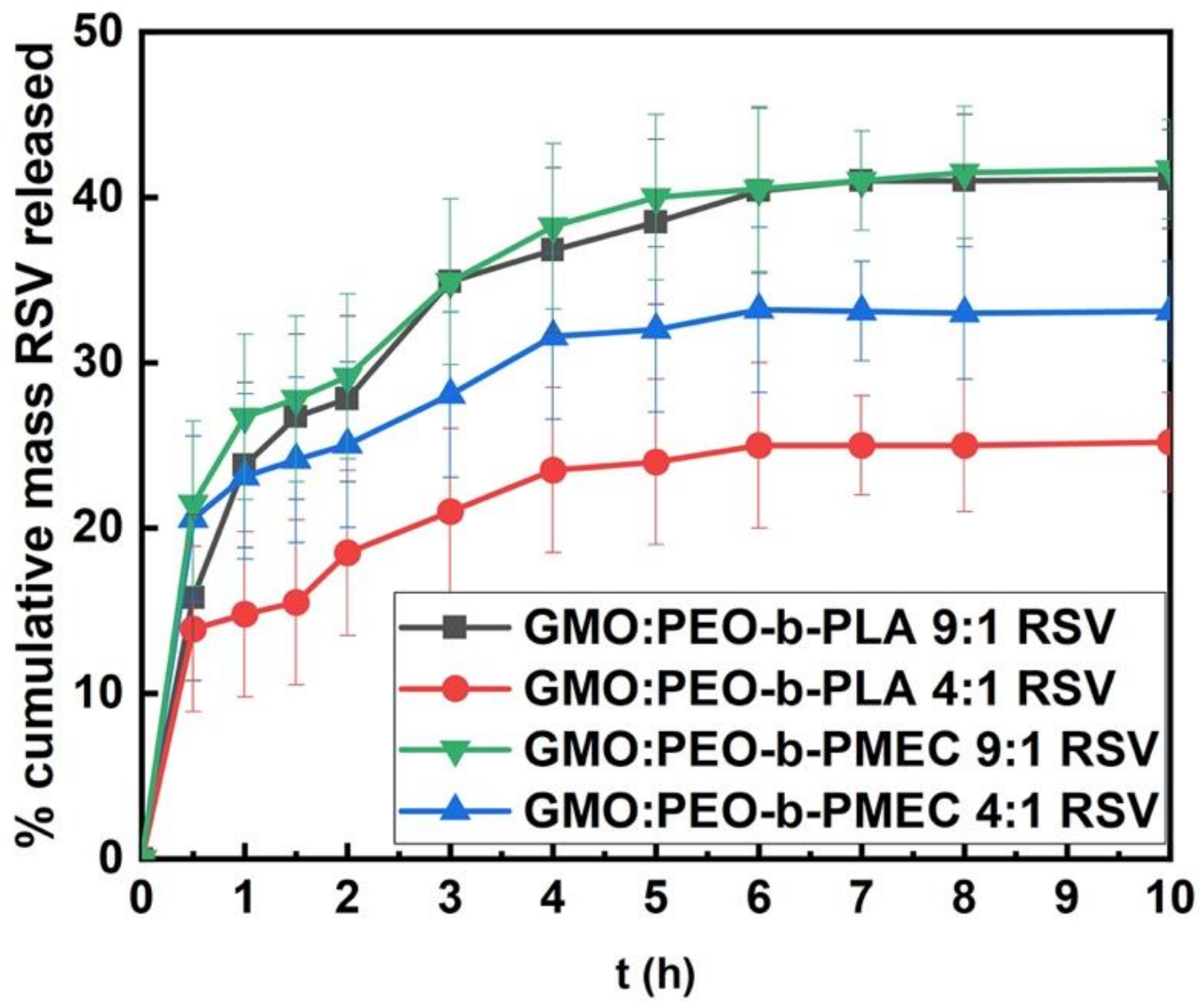Polymers 13 02607 g007 550