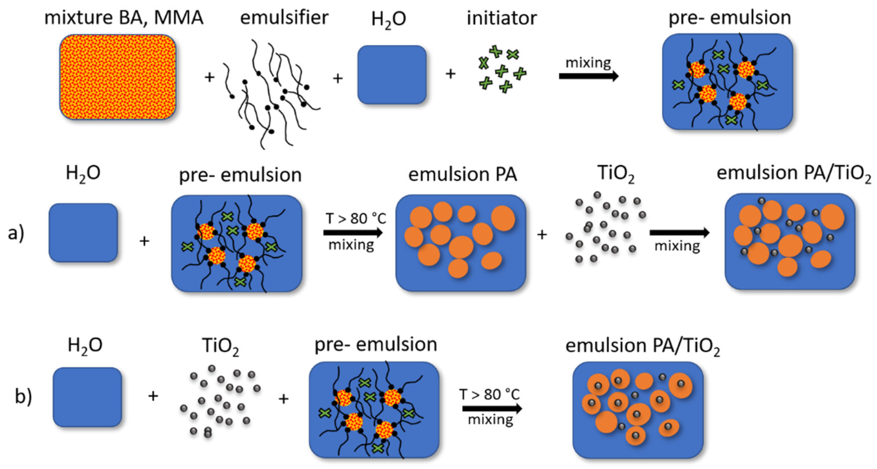 Polymers 13 02609 g001 Polymers 13 02609 g001