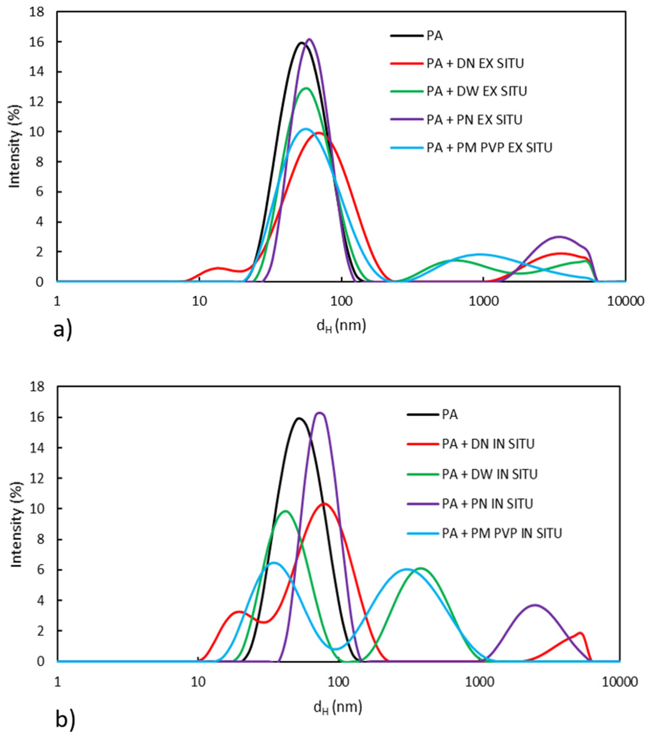 Polymers 13 02609 g002 Polymers 13 02609 g002