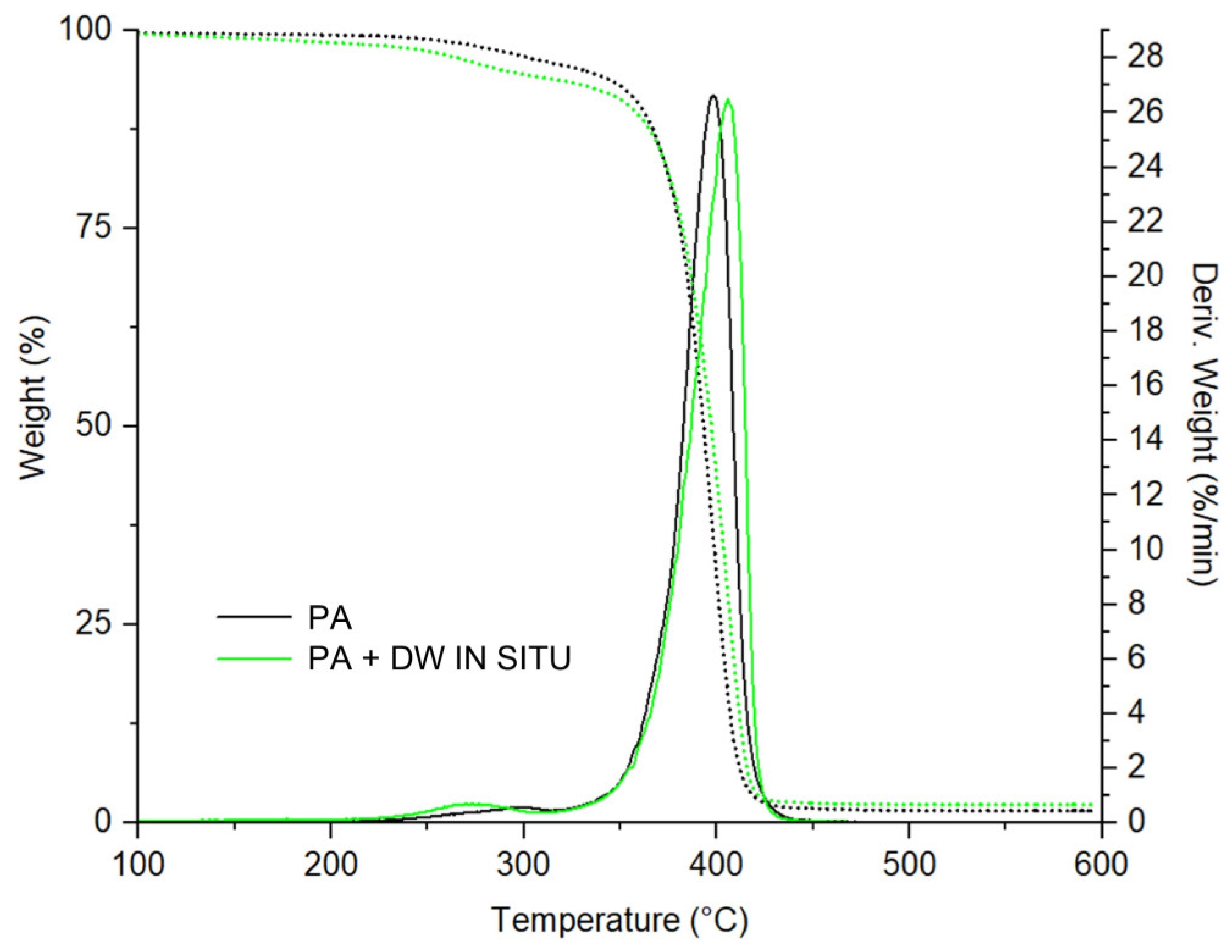 Polymers 13 02609 g007 Polymers 13 02609 g007