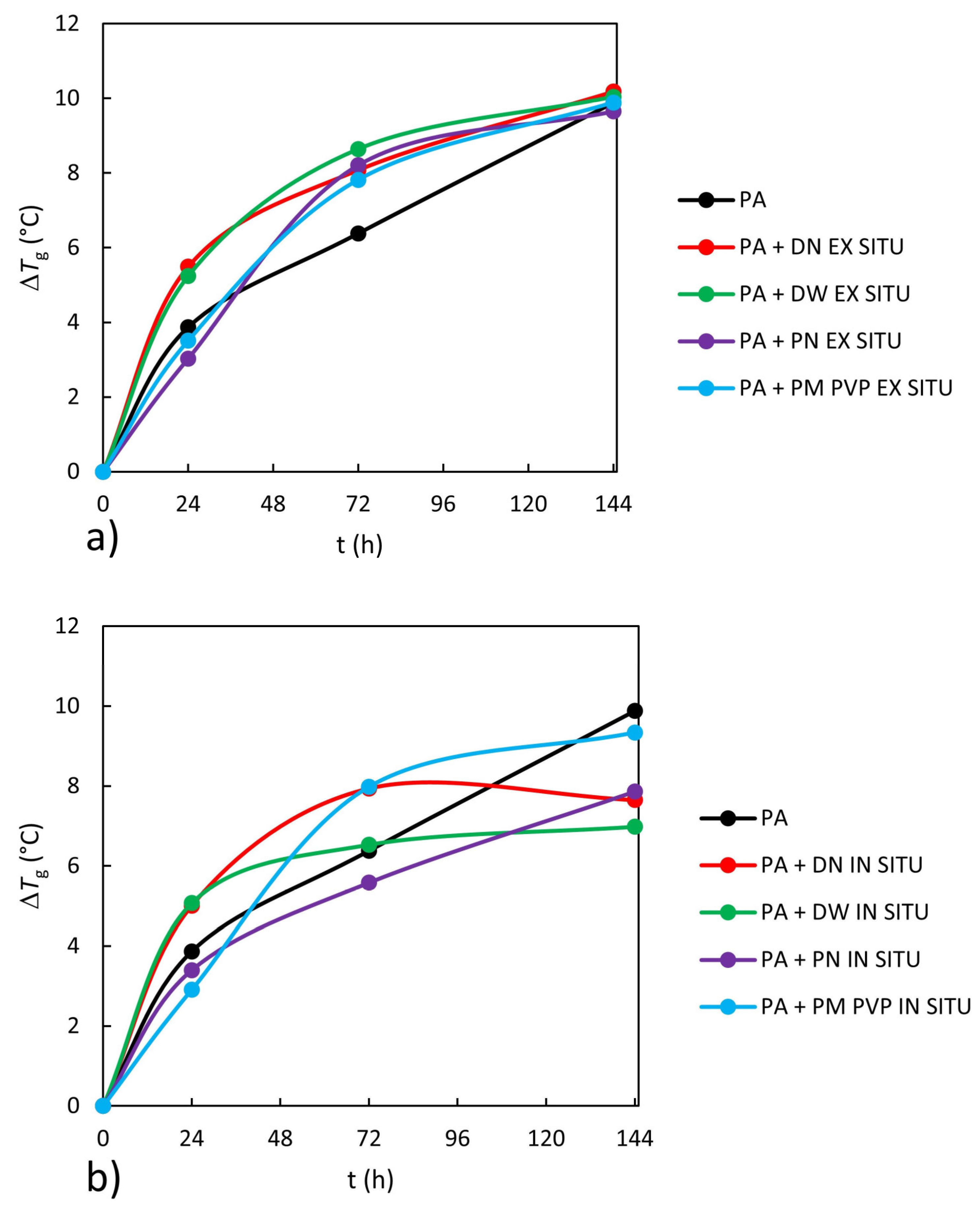 Polymers 13 02609 g008 Polymers 13 02609 g008