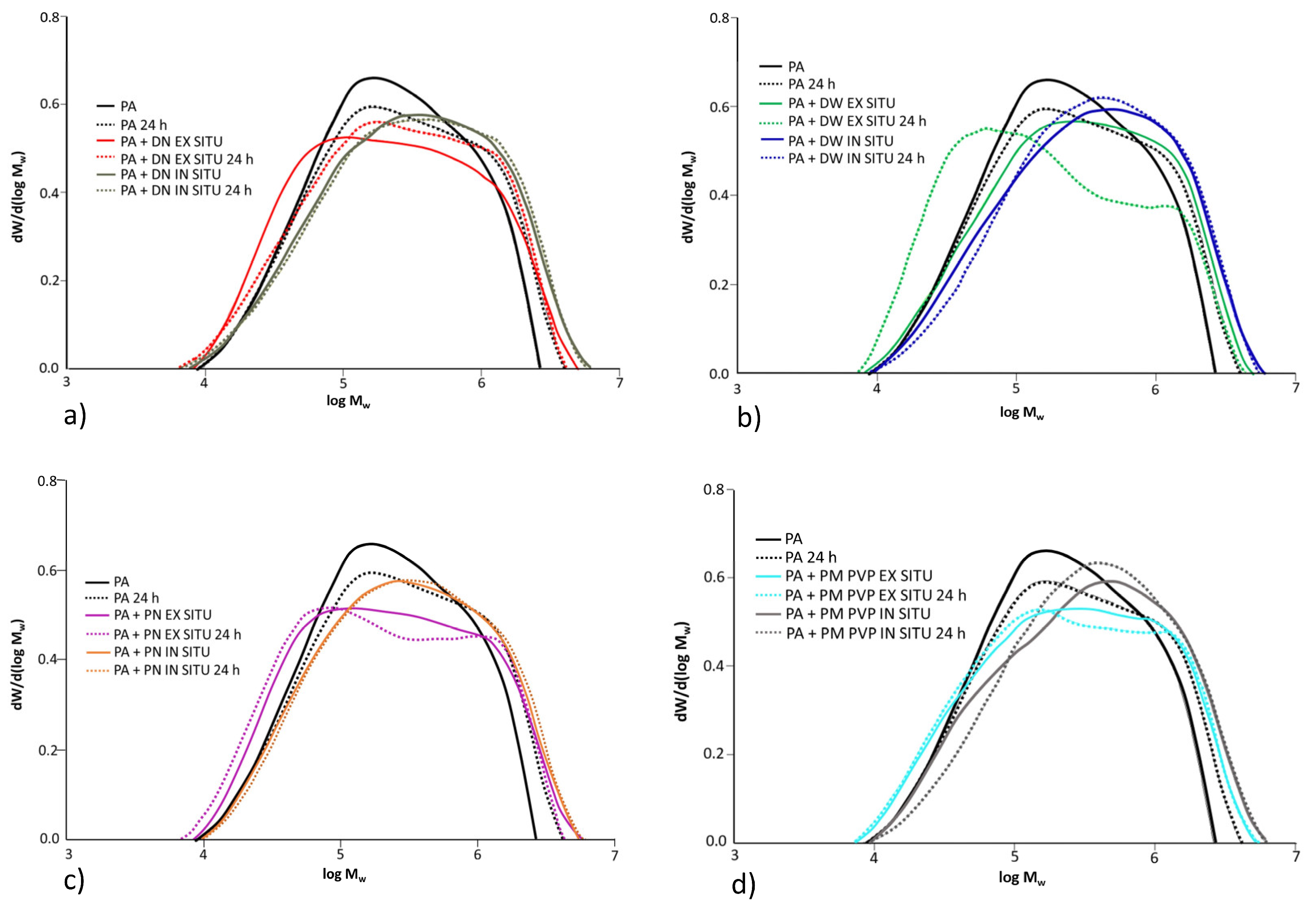 Polymers 13 02609 g010 Polymers 13 02609 g010