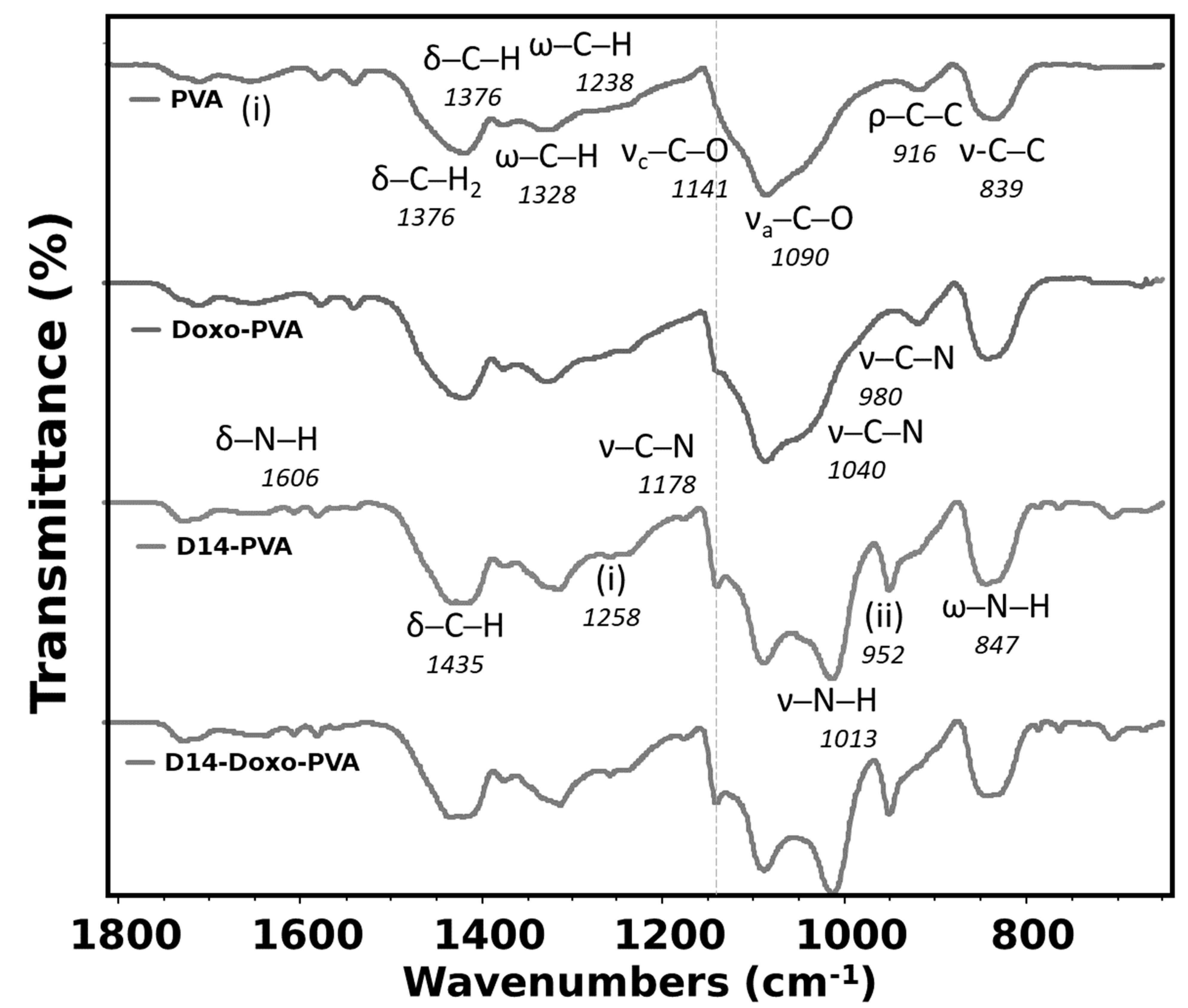 Polymers 13 02611 g002 550
