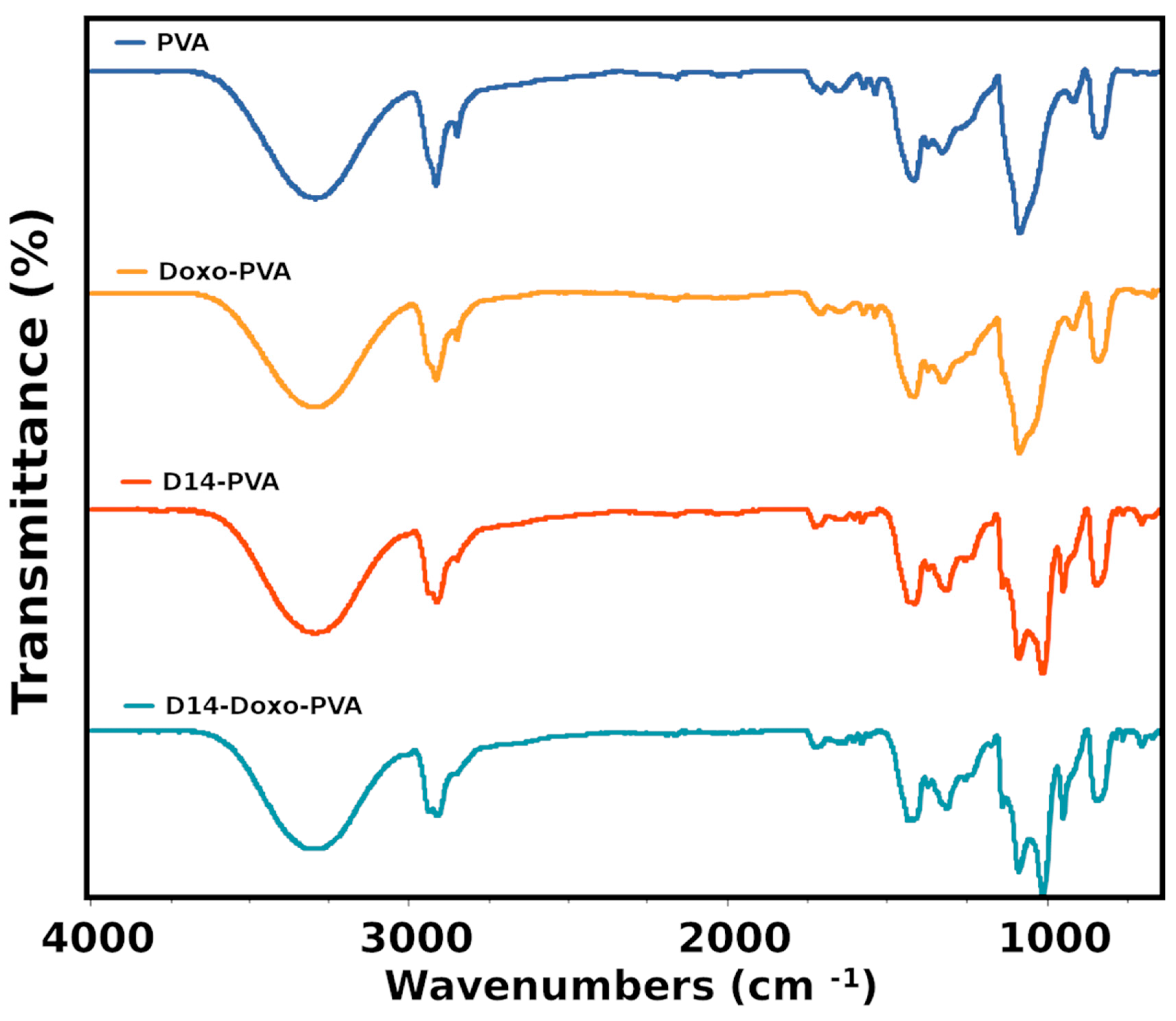 Polymers 13 02611 g0a1 550