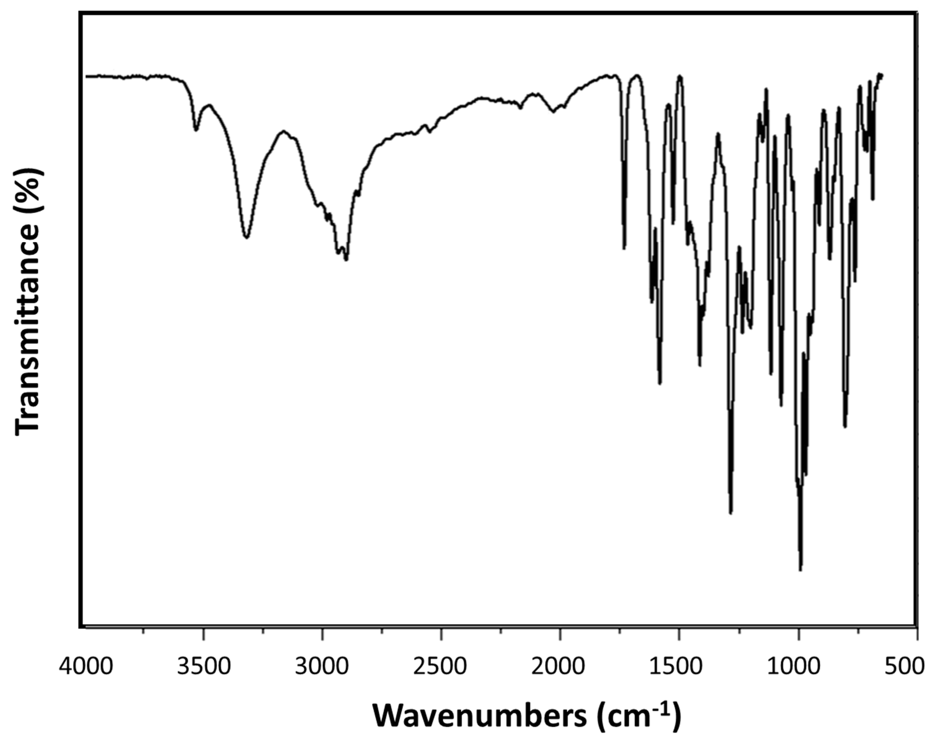 Polymers 13 02611 g0a2 550