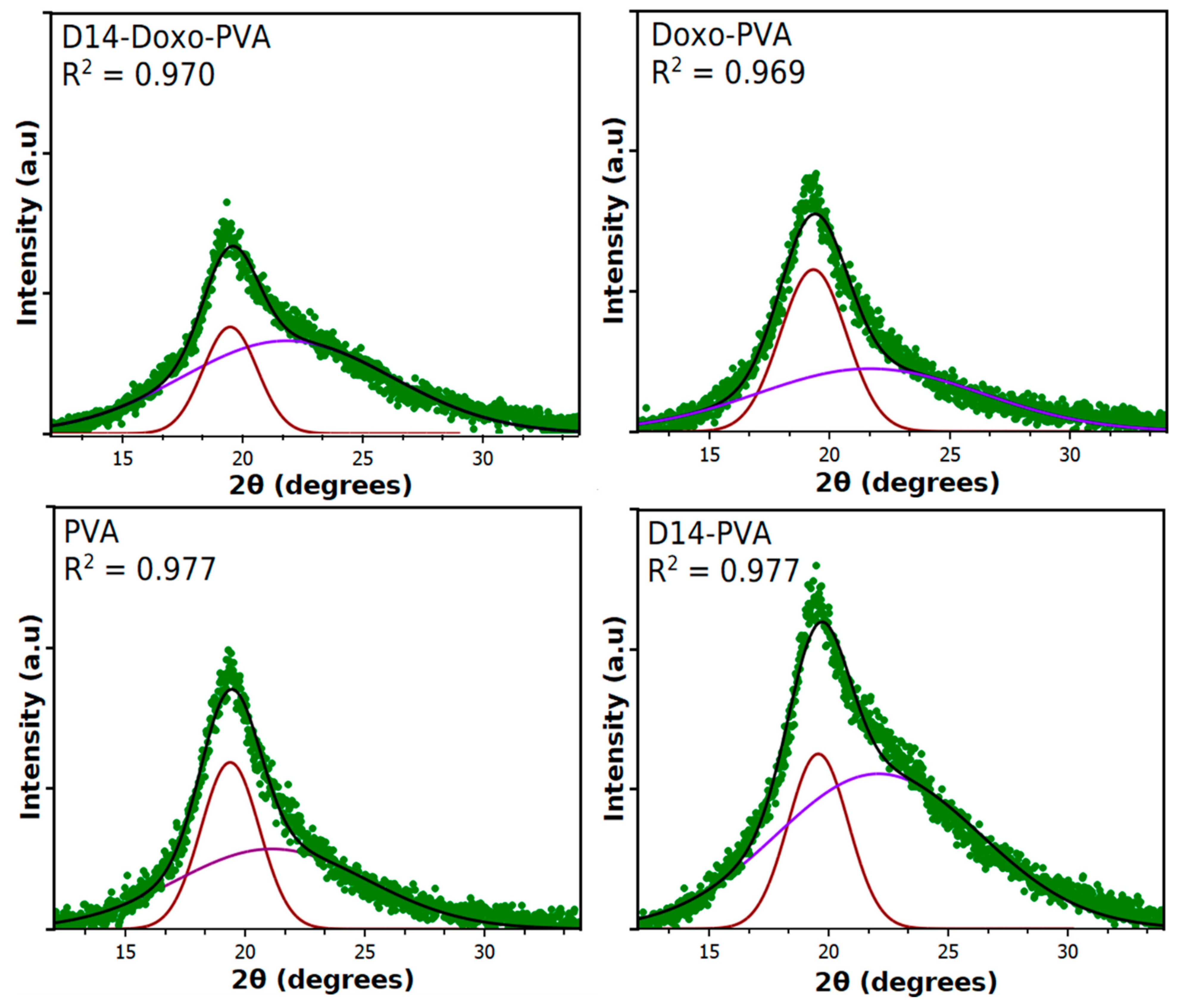 Polymers 13 02611 g0a4 550