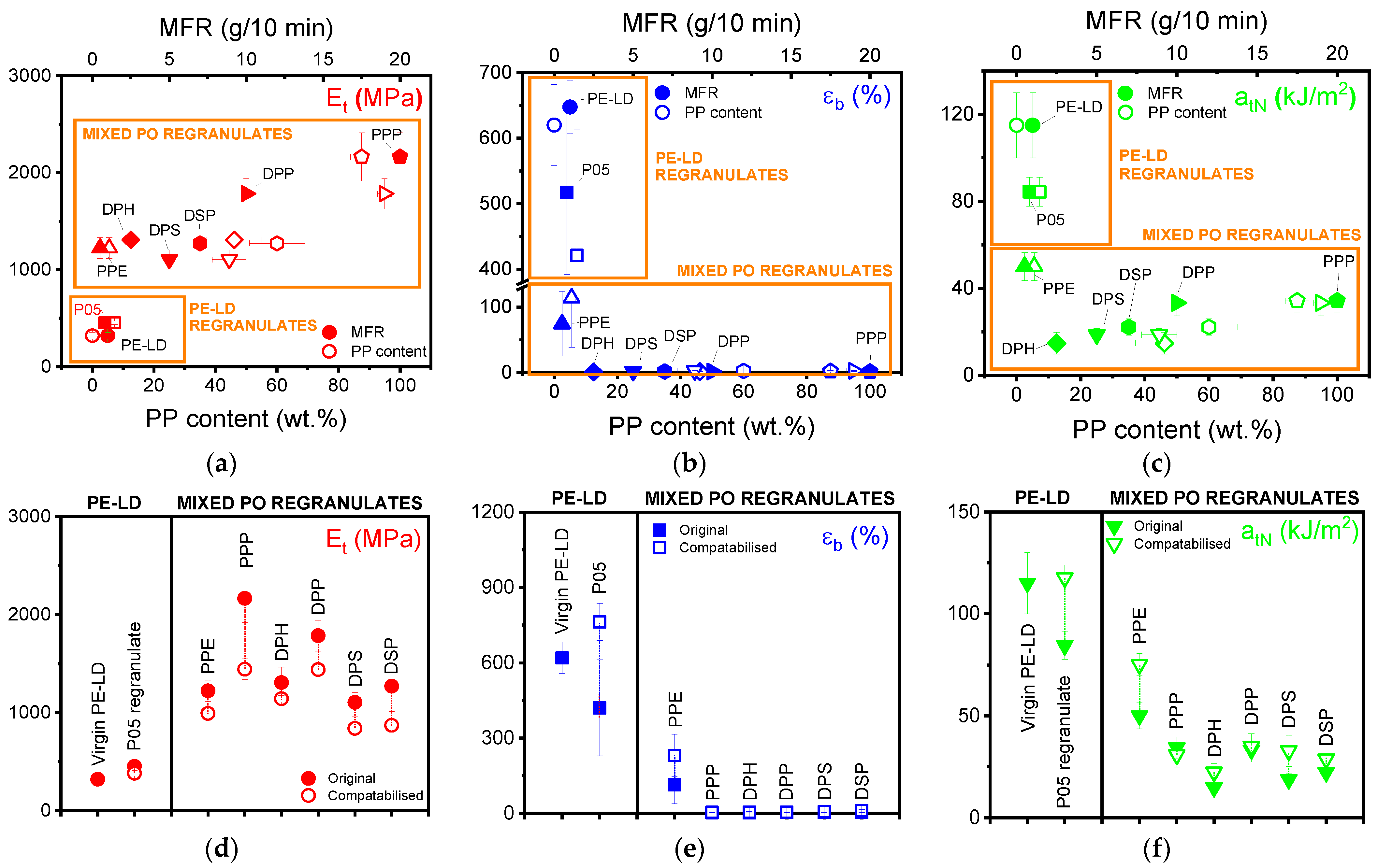 Polymers 13 02618 g004 550