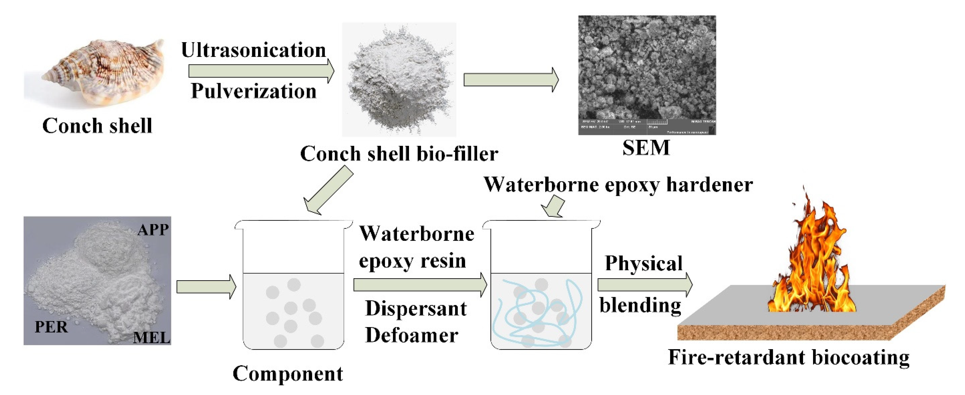 Polymers Free FullText Comparative Study of Fire Resistance and