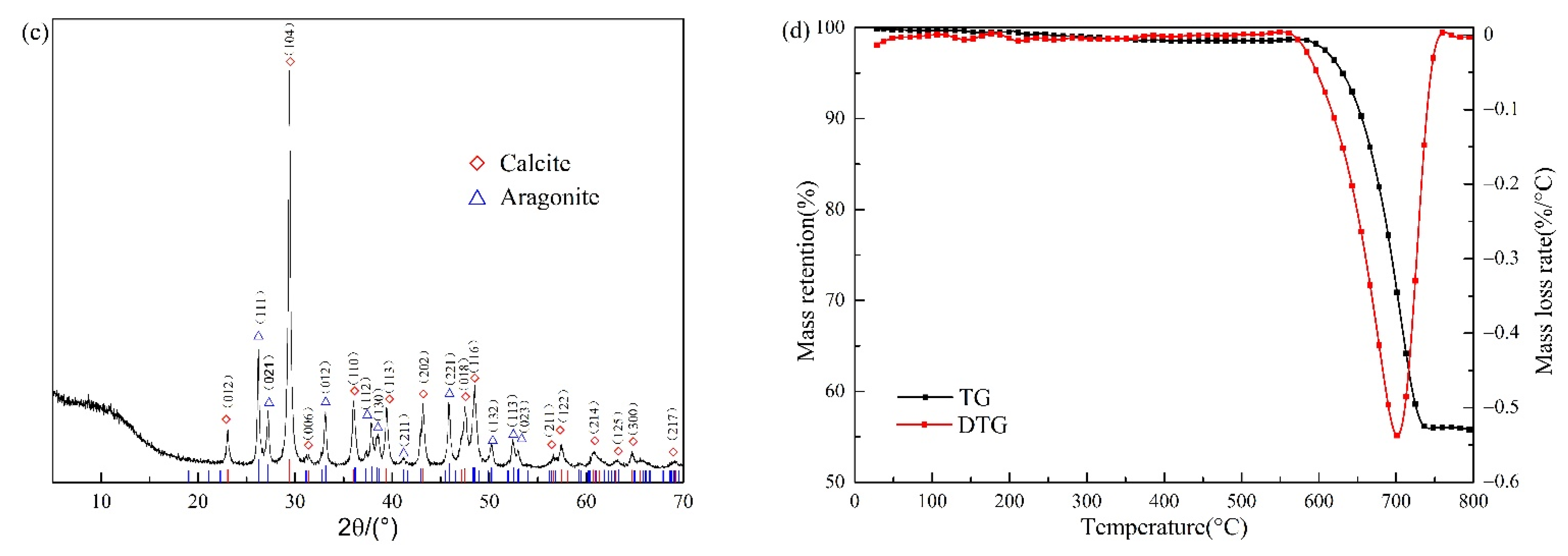 Polymers 13 02620 g002b