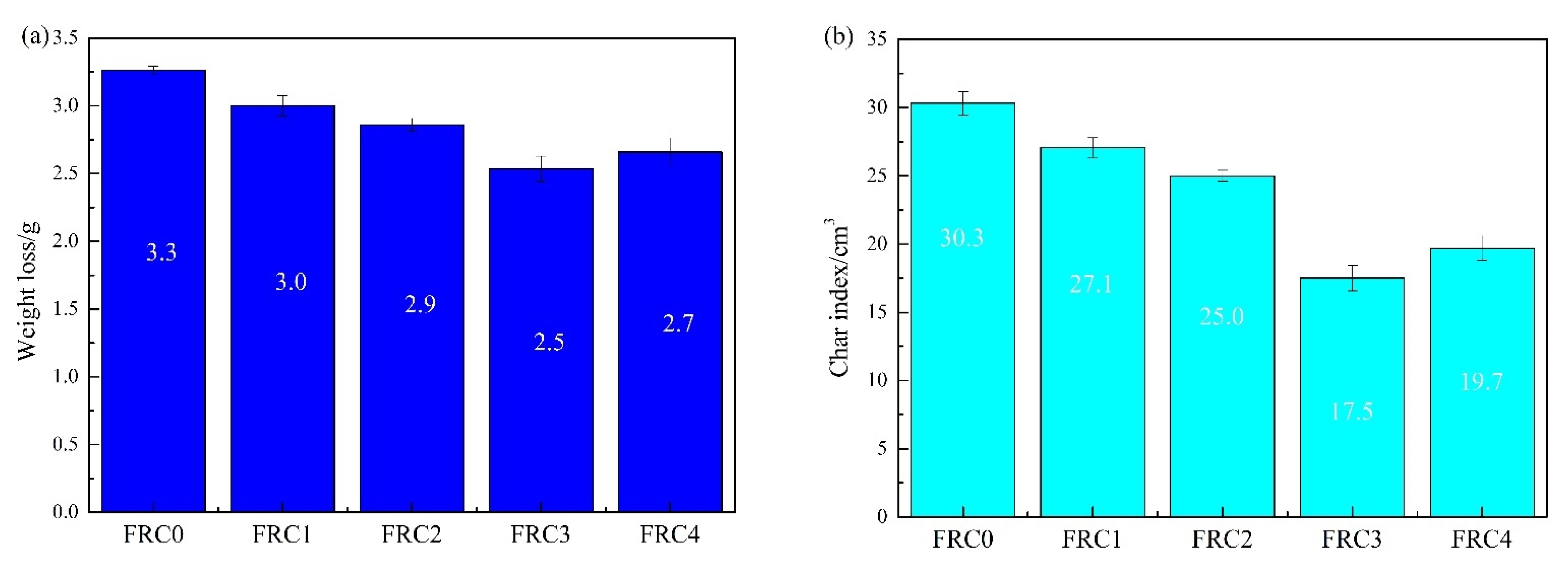 Polymers 13 02620 g003a