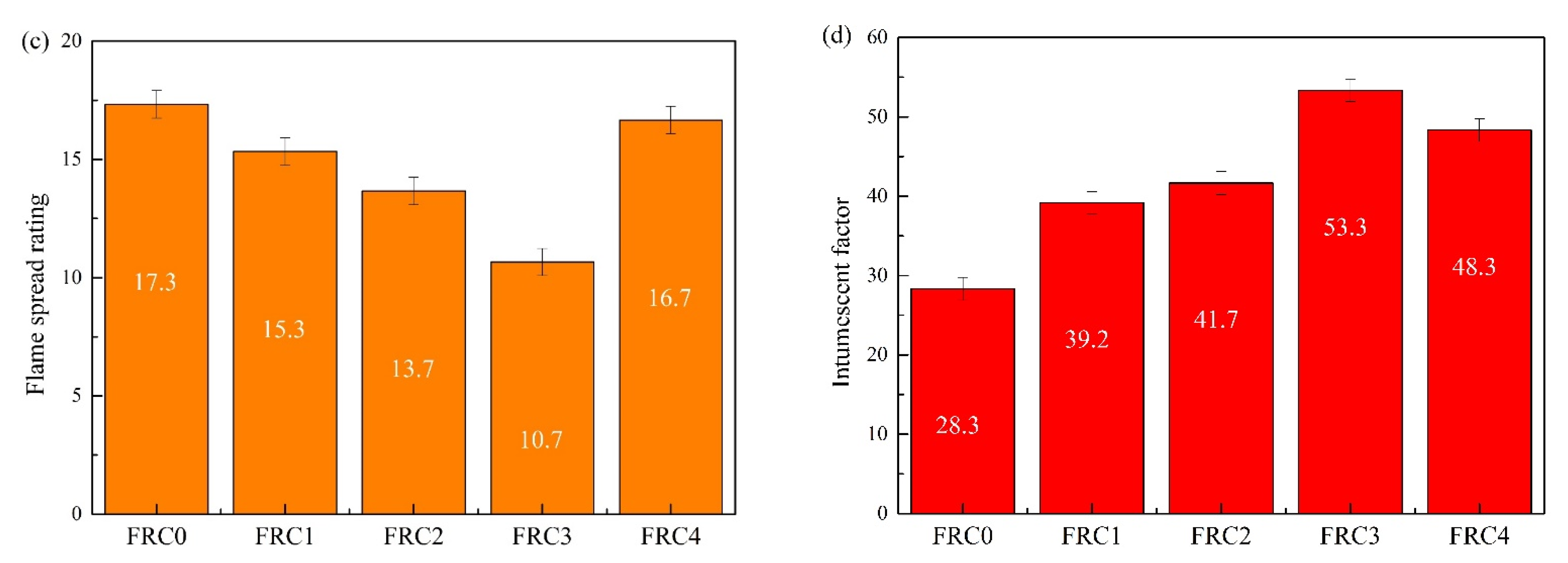 Polymers 13 02620 g003b
