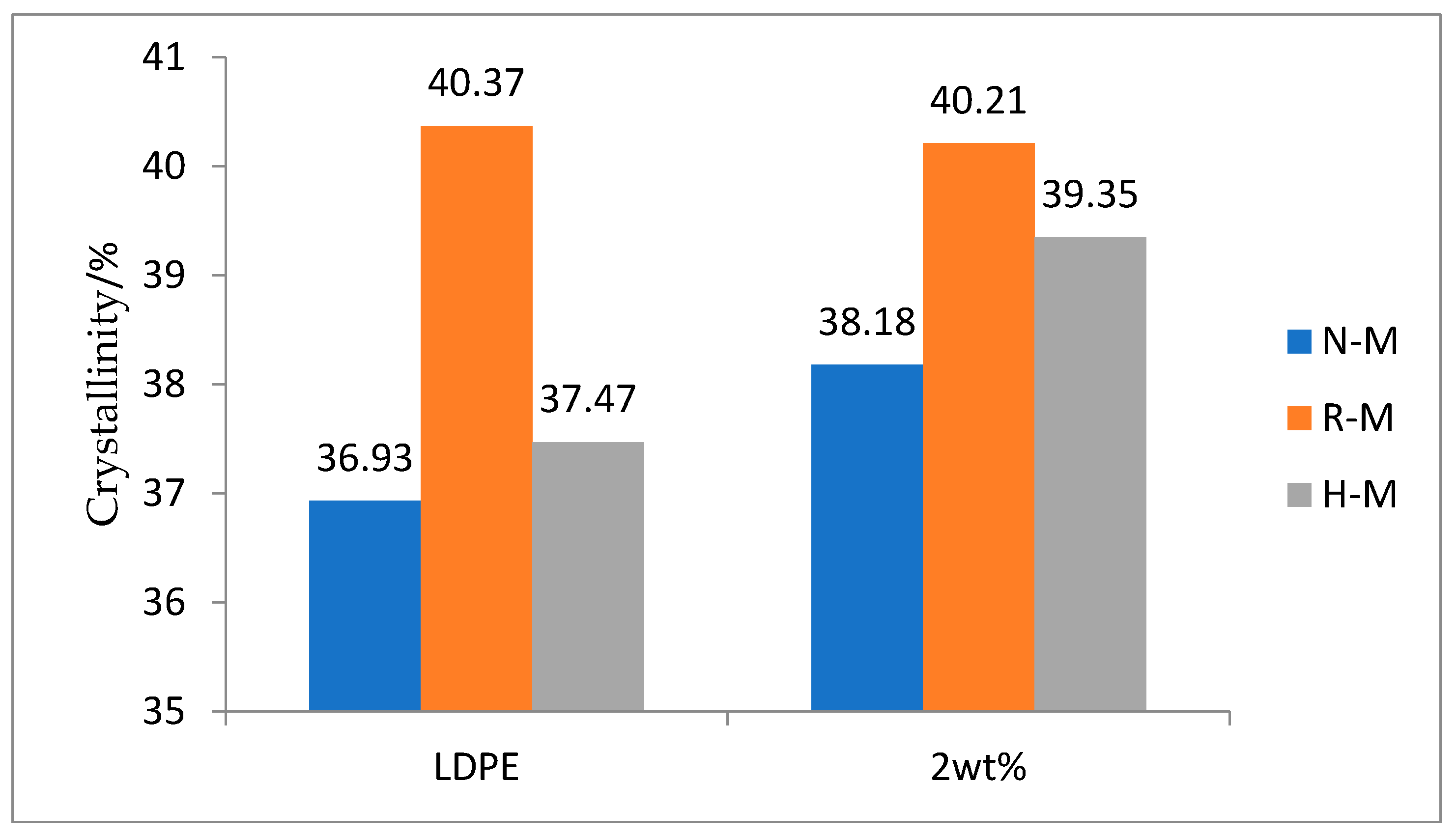 Polymers 13 02622 g004 550