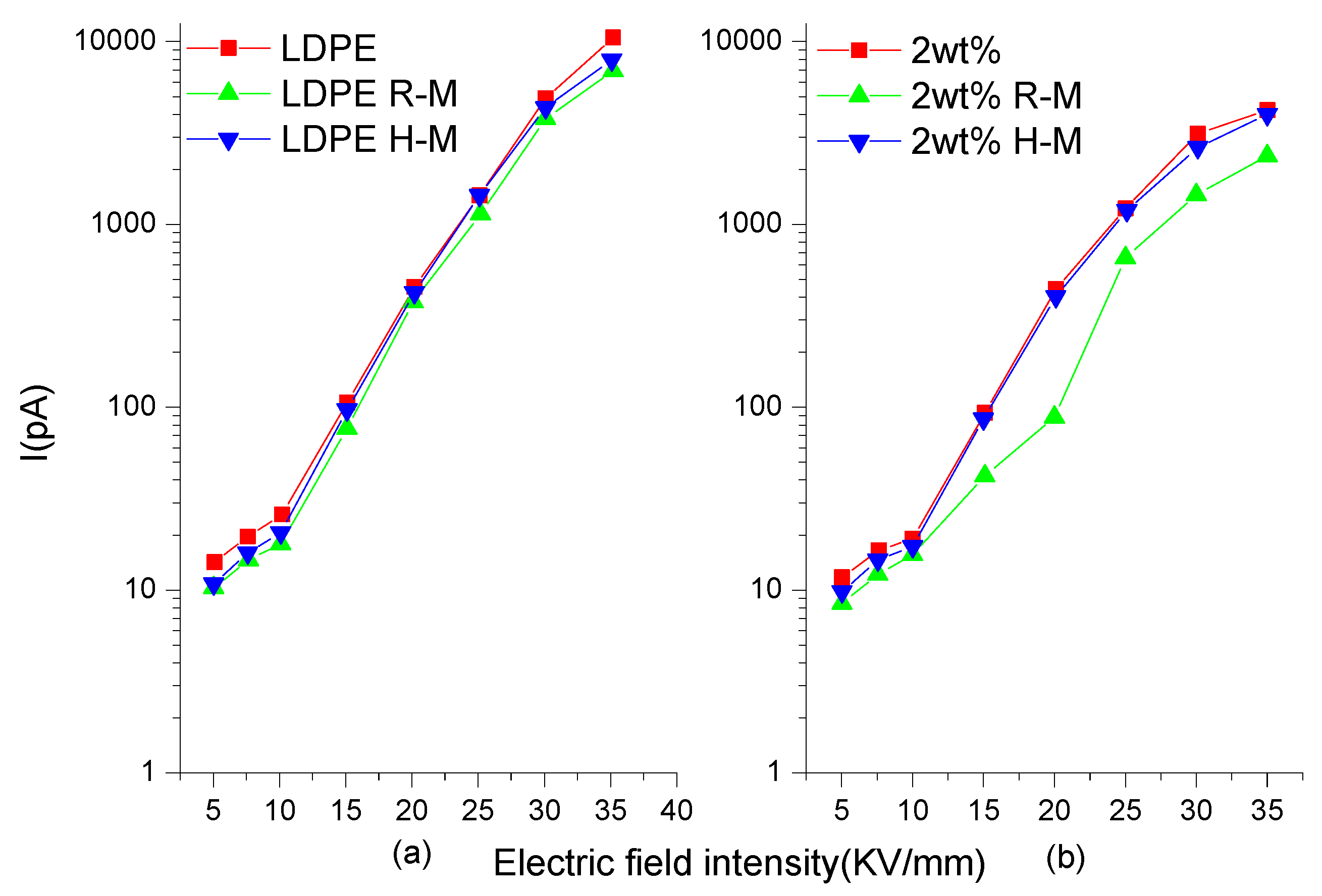 Polymers 13 02622 g006 550