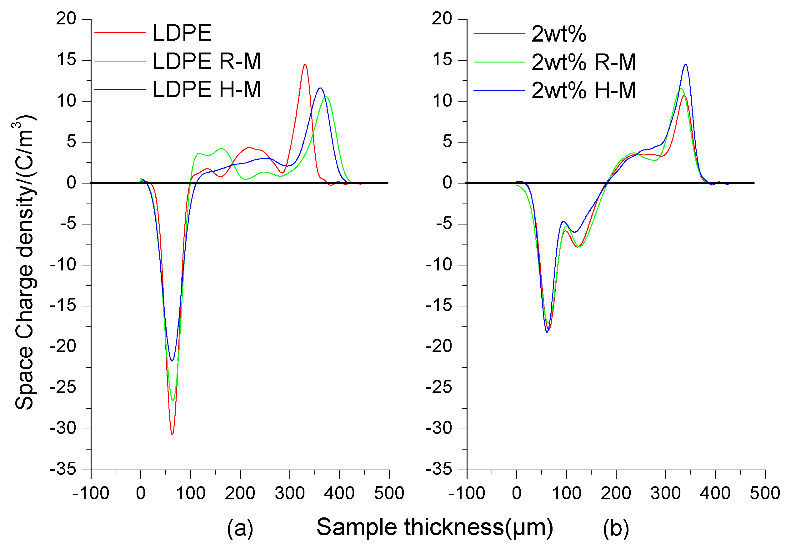 Polymers 13 02622 g009 550