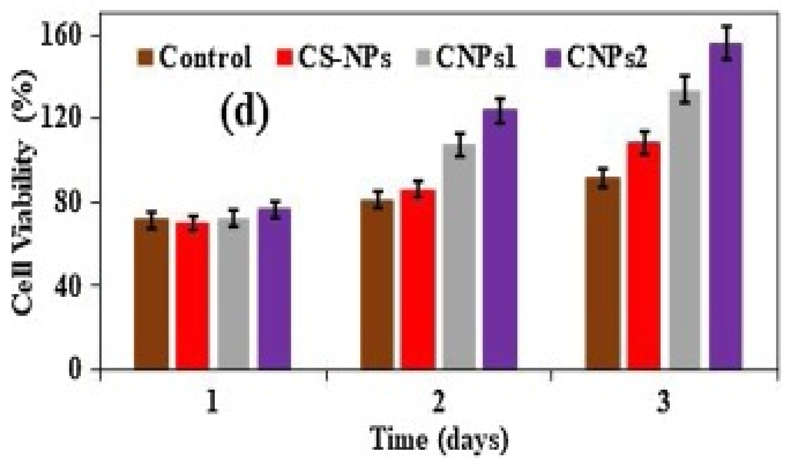Polymers 13 02623 g003 Polymers 13 02623 g003
