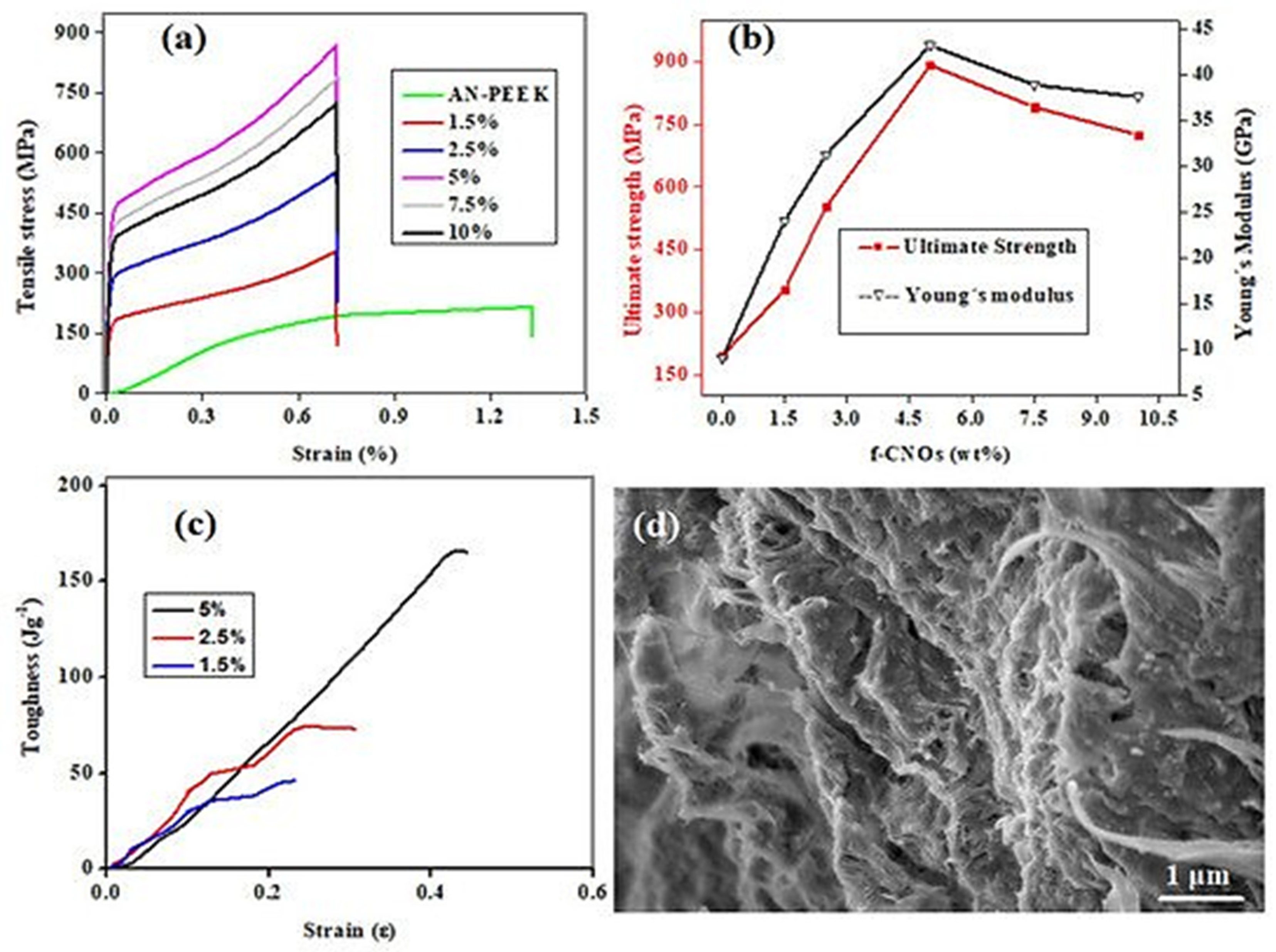 Polymers 13 02623 g005 Polymers 13 02623 g005