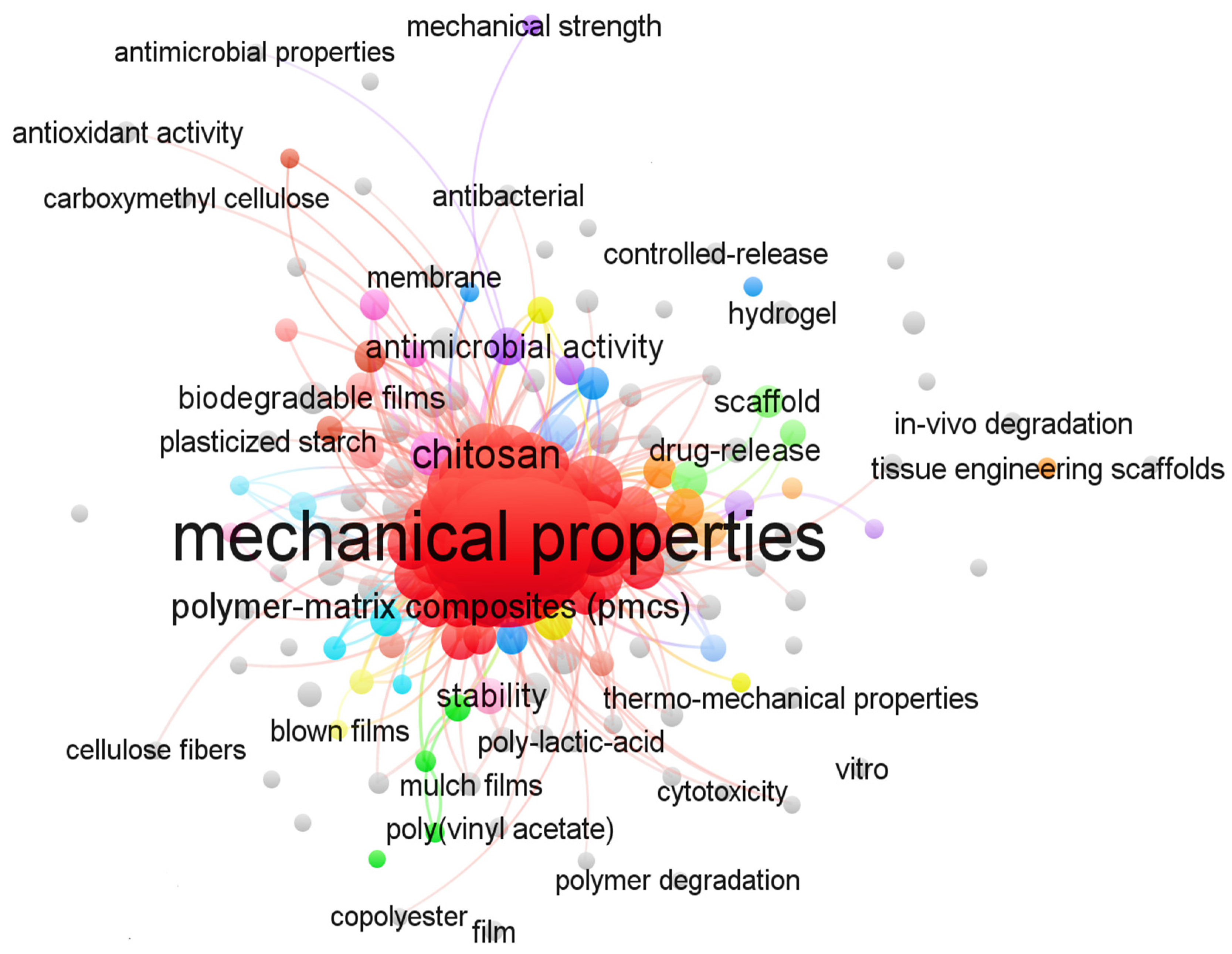 Polymers 13 02623 g006 Polymers 13 02623 g006