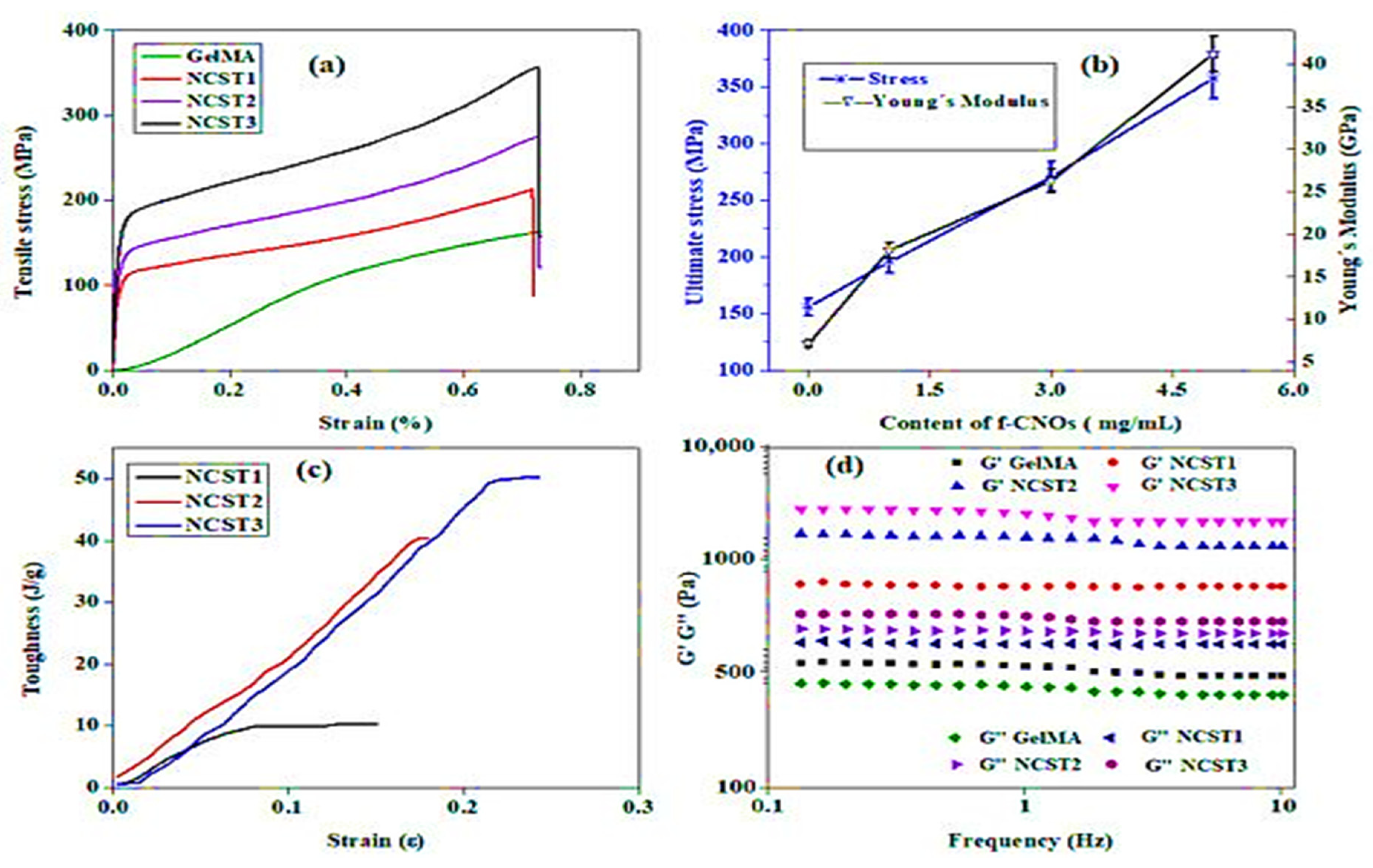 Polymers 13 02623 g009 Polymers 13 02623 g009
