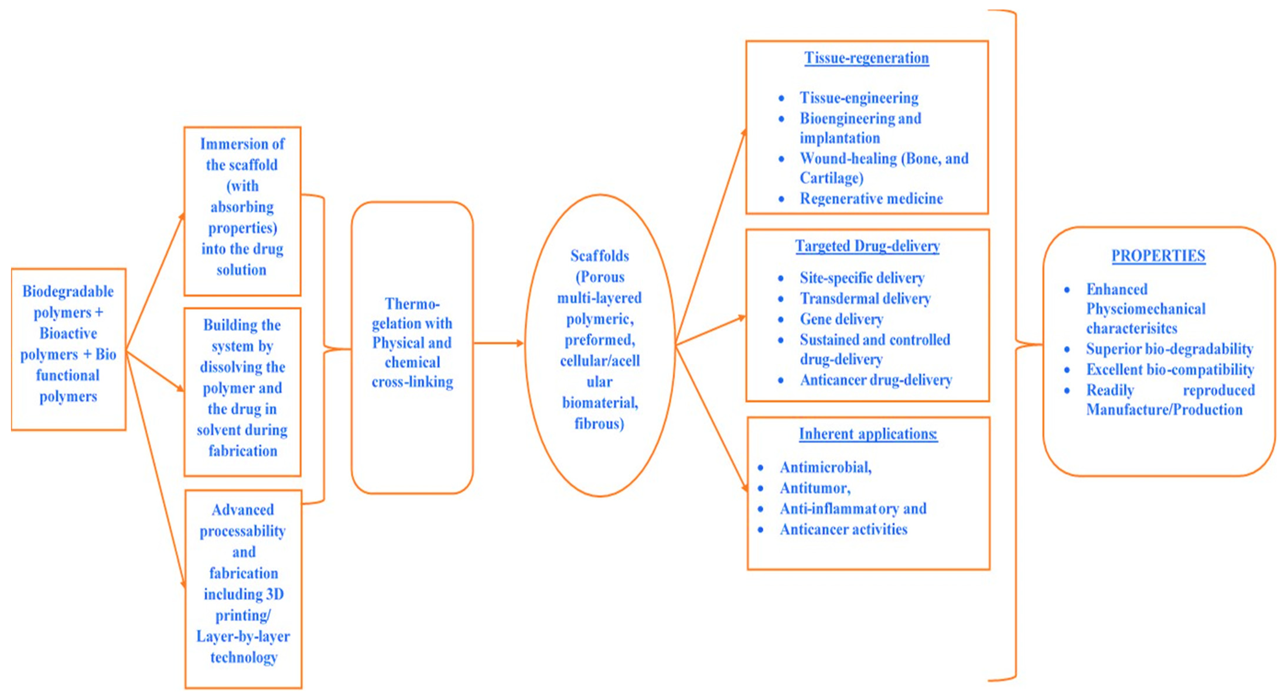 Polymers 13 02623 g014 Polymers 13 02623 g014