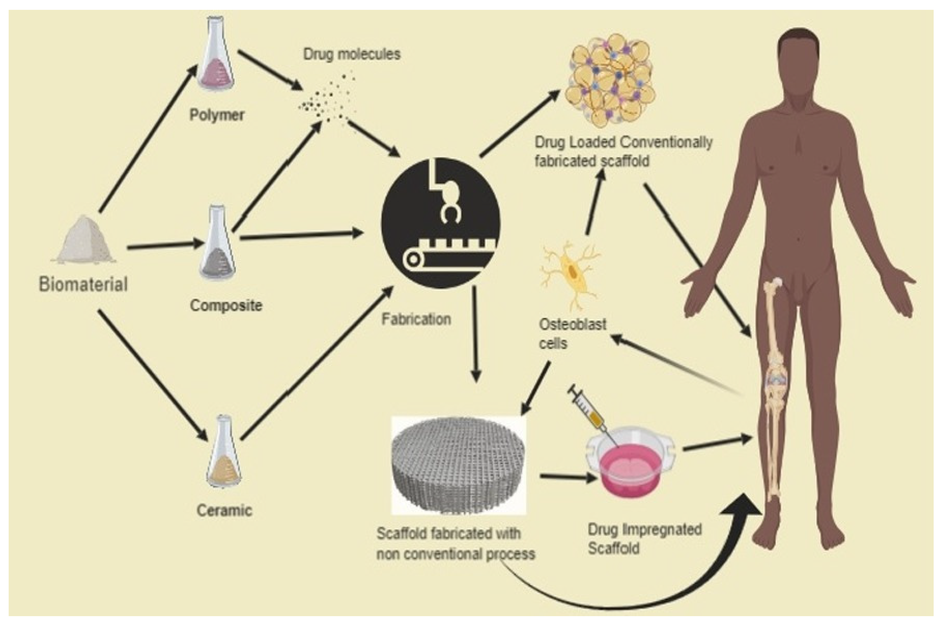 Polymers 13 02623 g020 Polymers 13 02623 g020