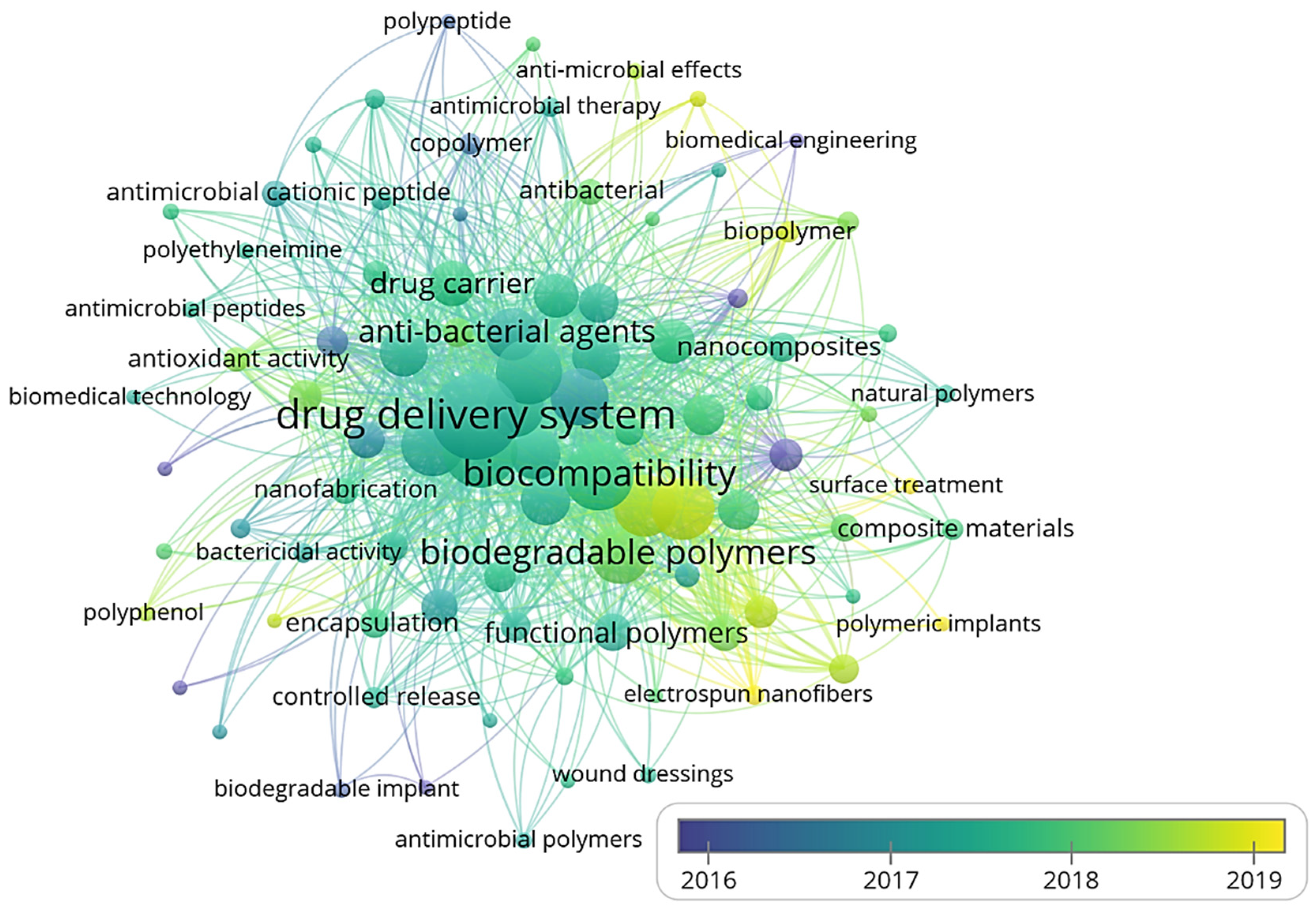 Polymers 13 02623 g034 Polymers 13 02623 g034