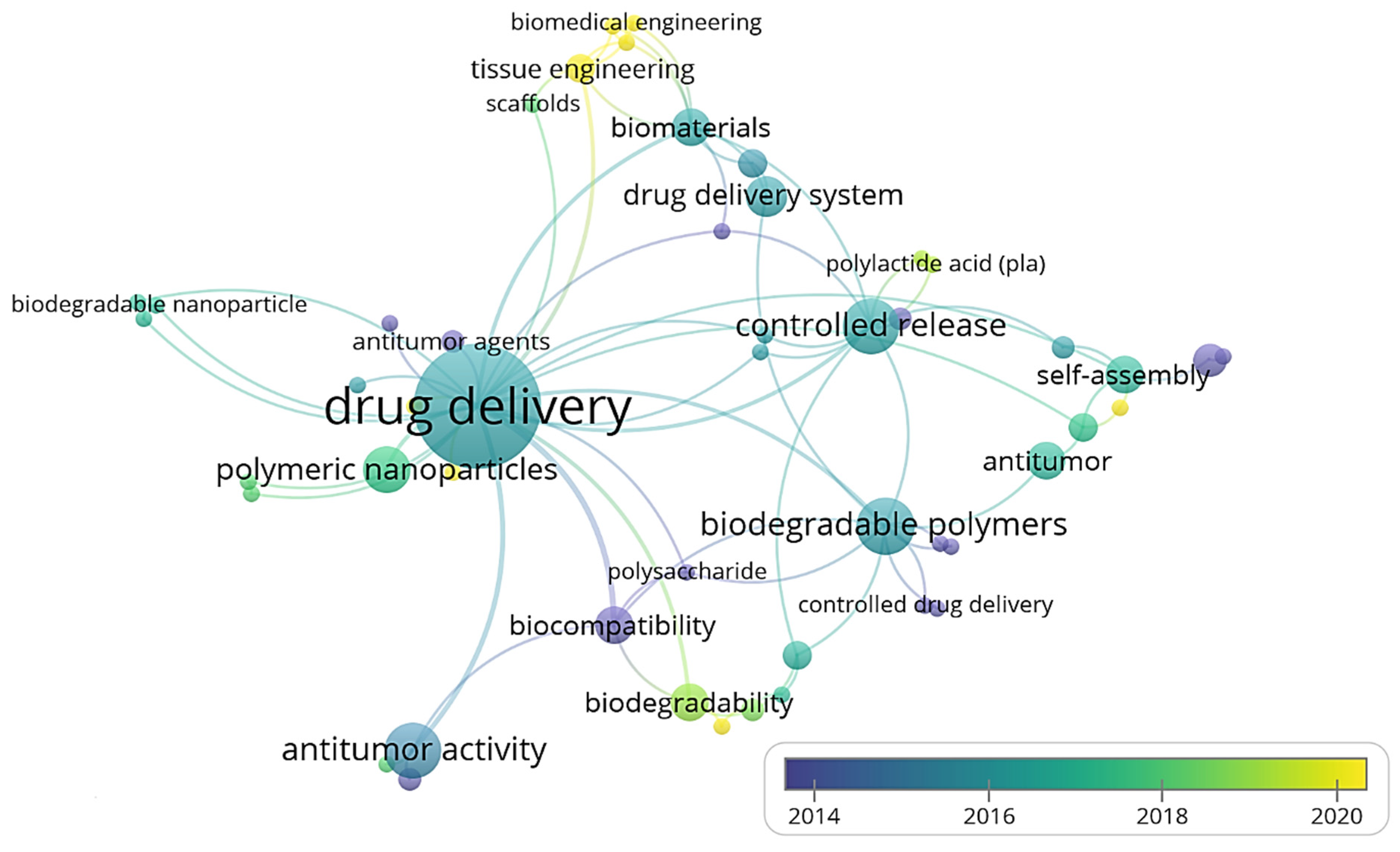 Polymers 13 02623 g035 Polymers 13 02623 g035