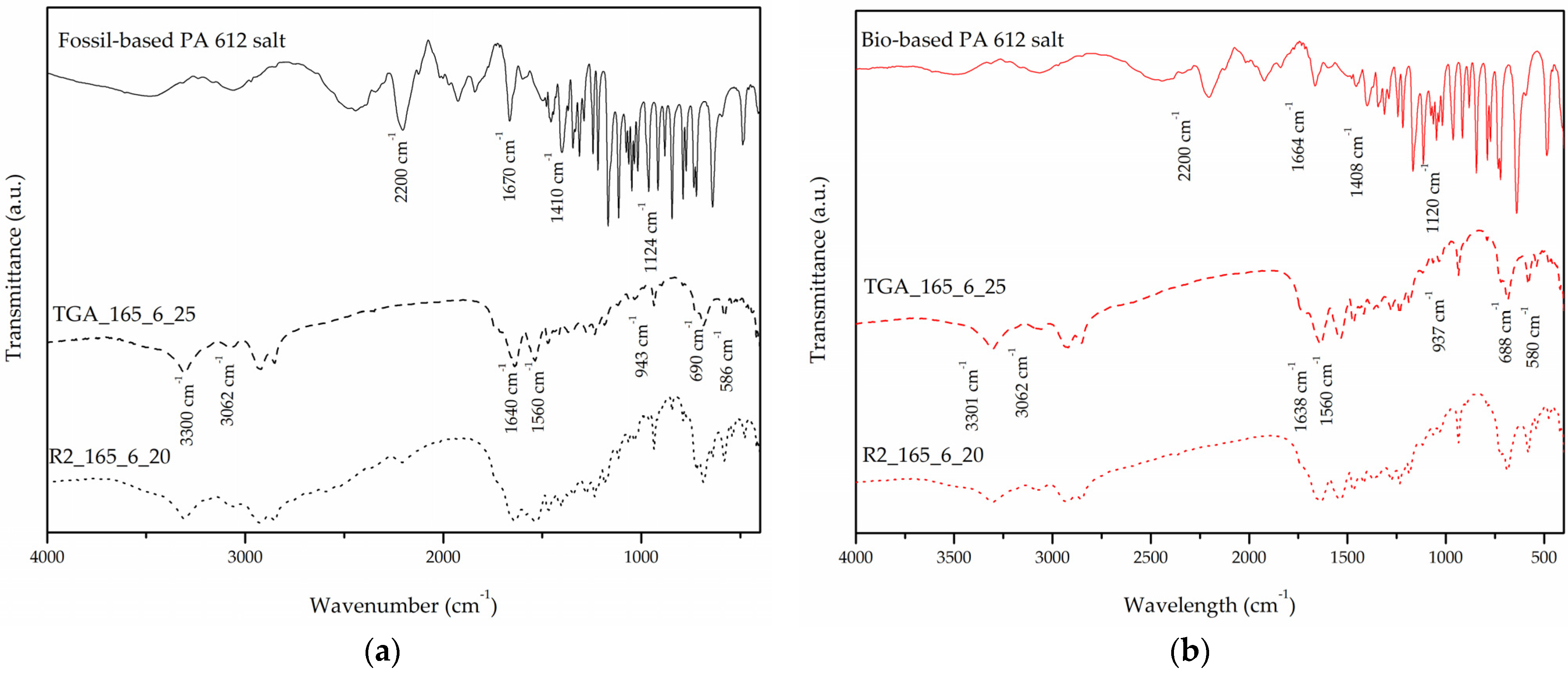 Polymers 13 02625 g001 550