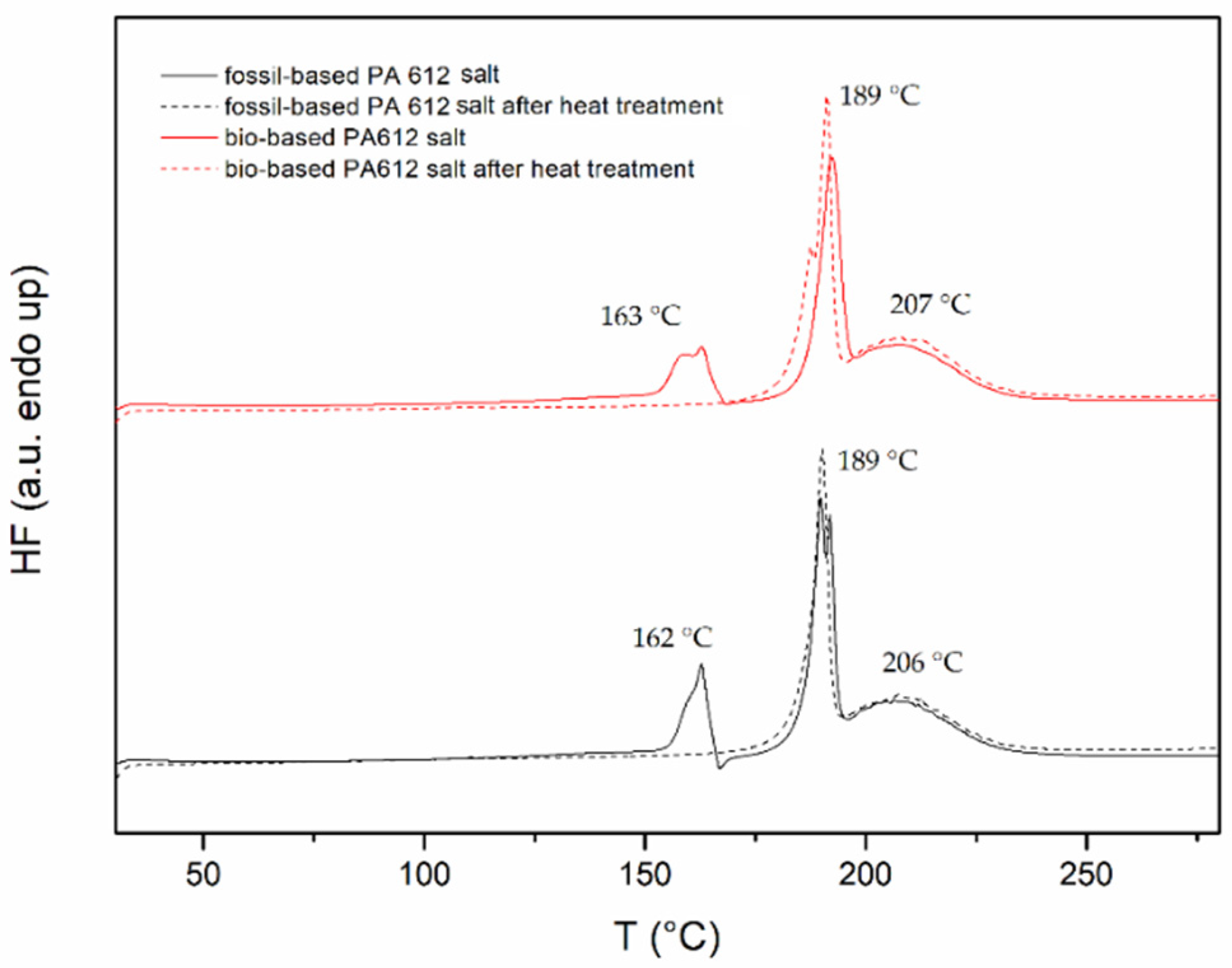 Polymers 13 02625 g002 550