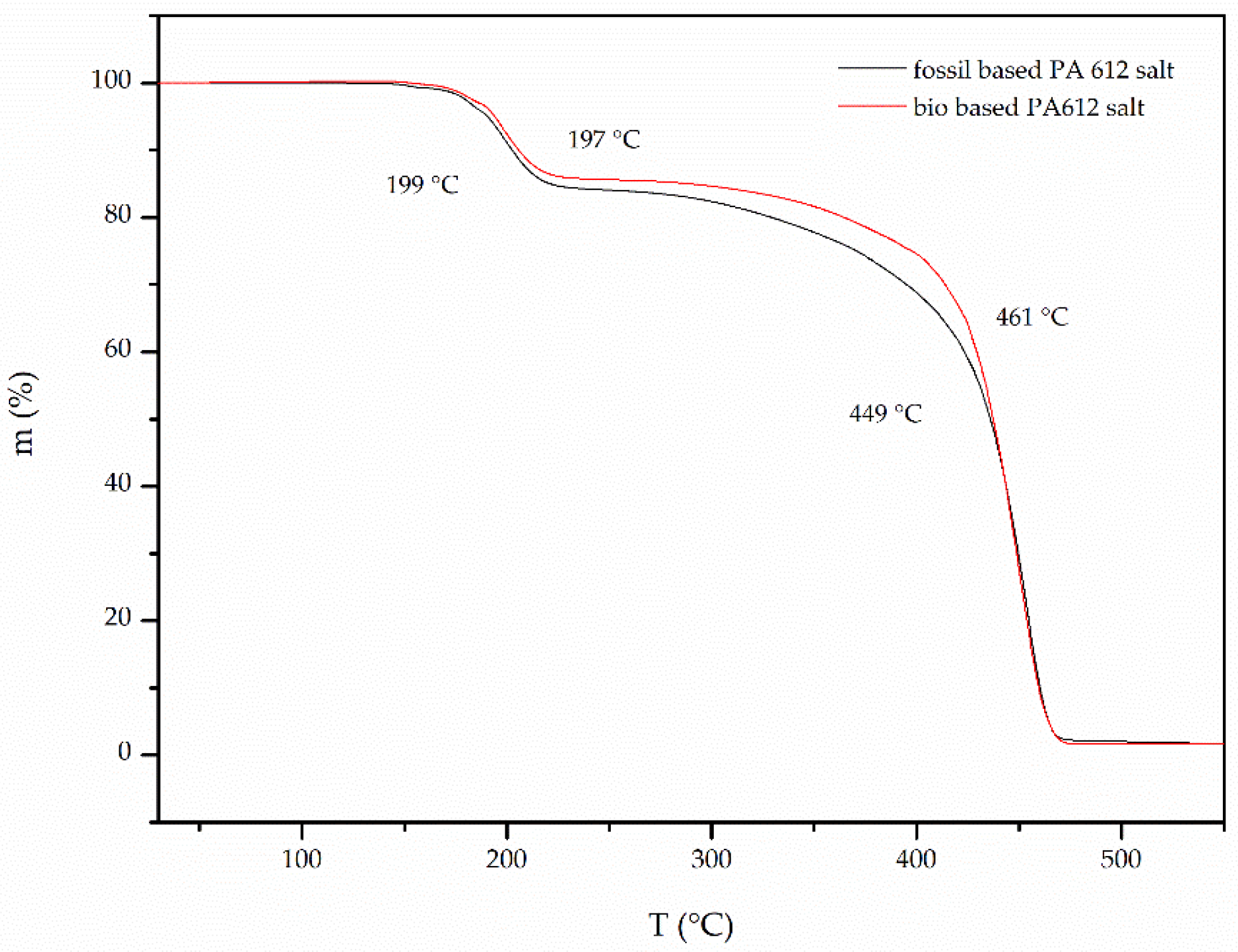 Polymers 13 02625 g003 550