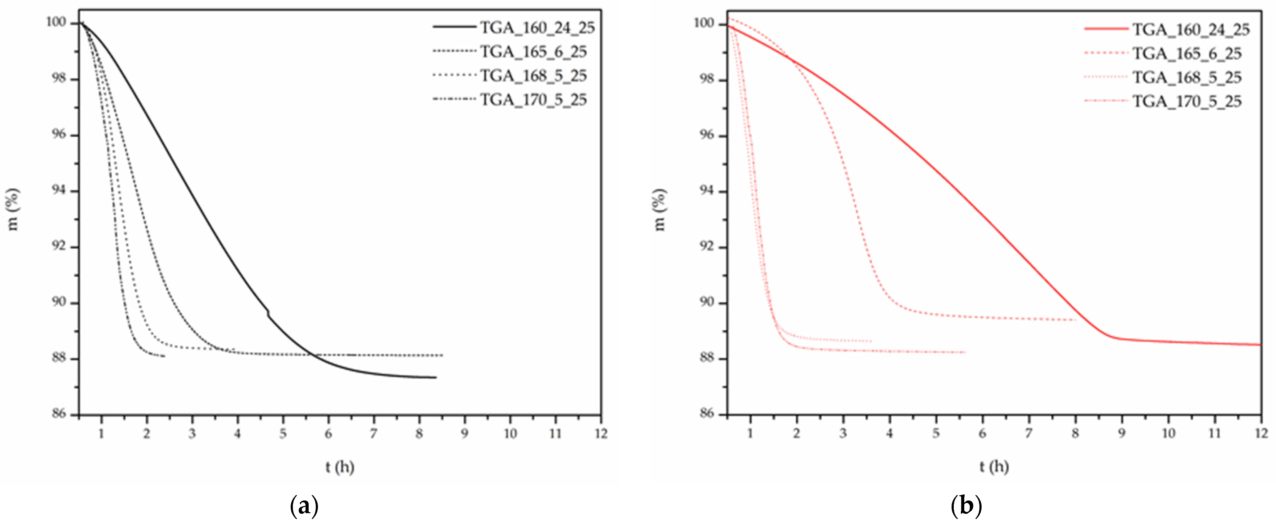 Polymers 13 02625 g005 550