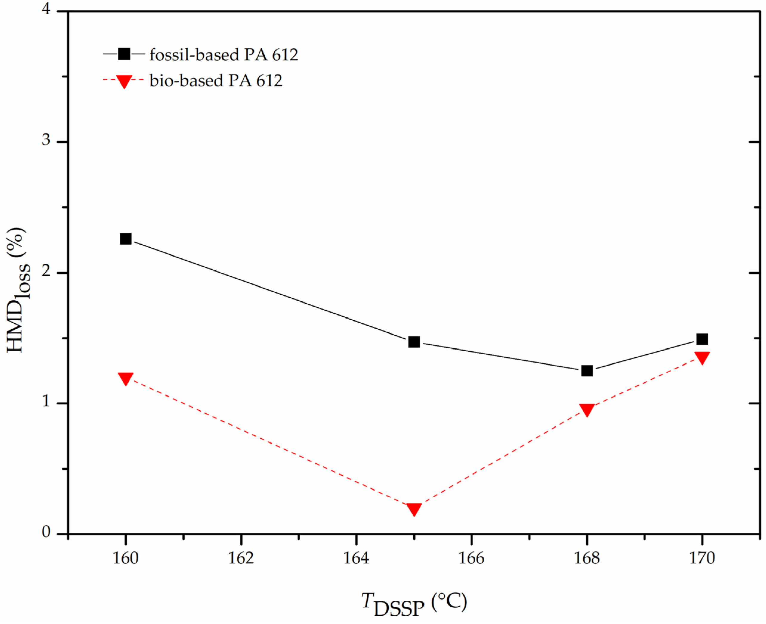 Polymers 13 02625 g006 550