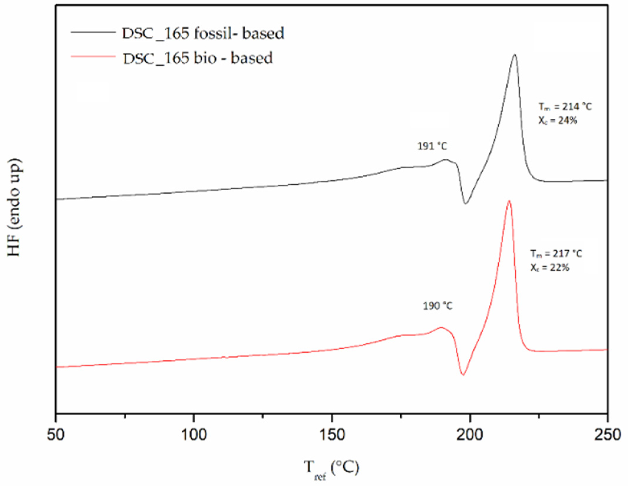 Polymers 13 02625 g007 550