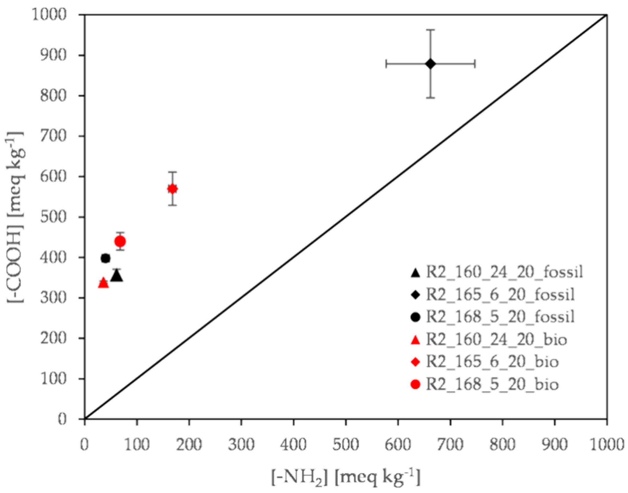 Polymers 13 02625 g010 550