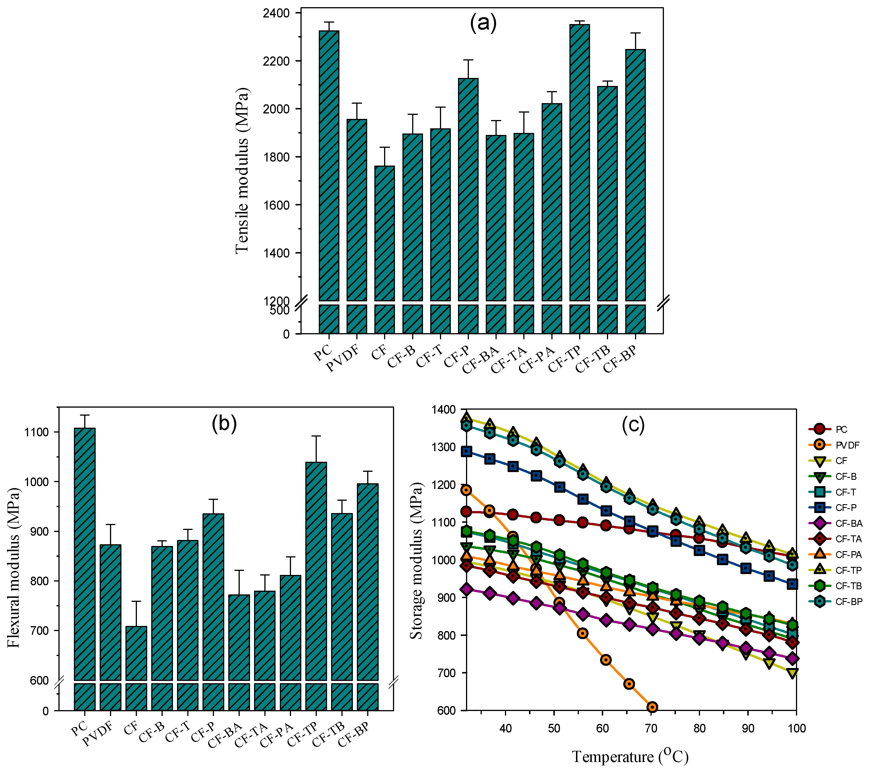Polymers 13 02626 g007