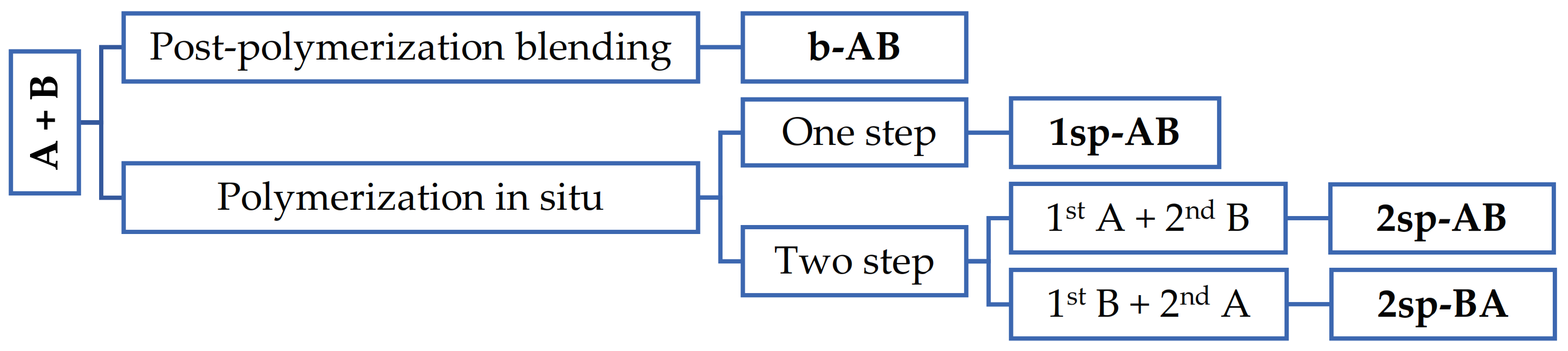 Polymers 13 02627 g002 550