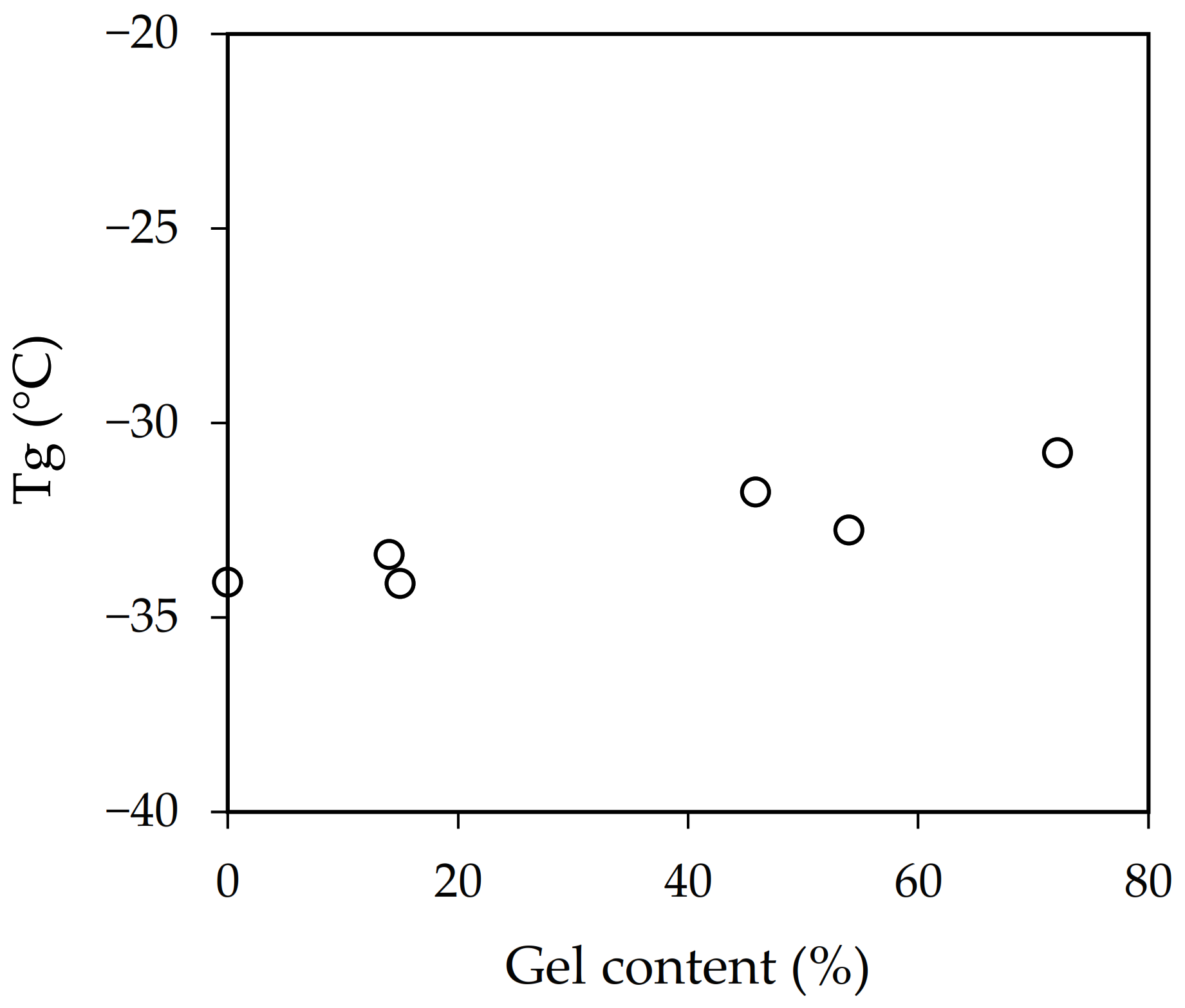 Polymers 13 02627 g003 550