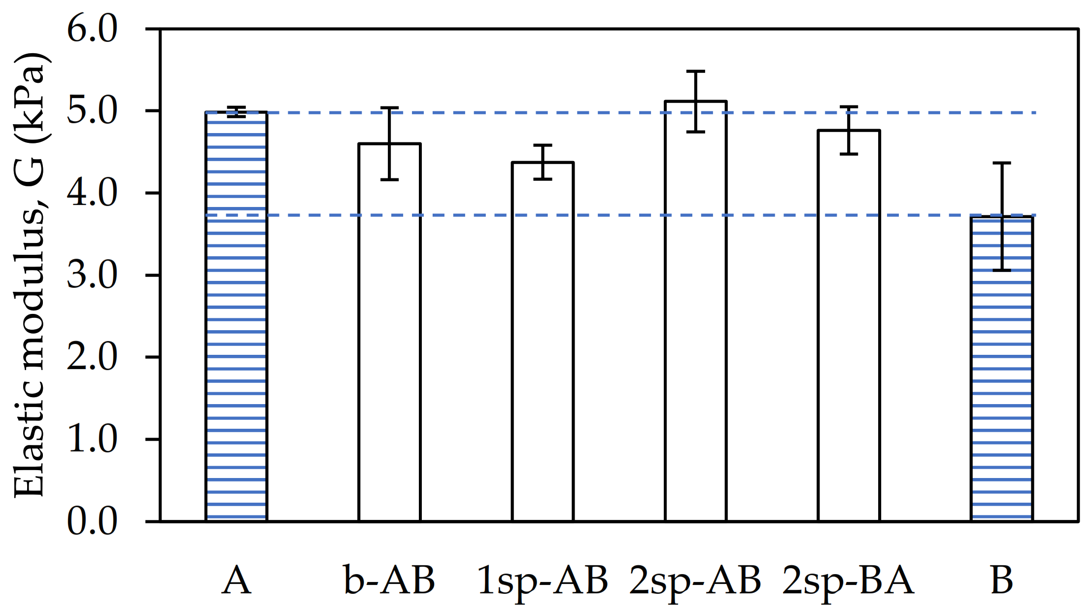 Polymers 13 02627 g004 550
