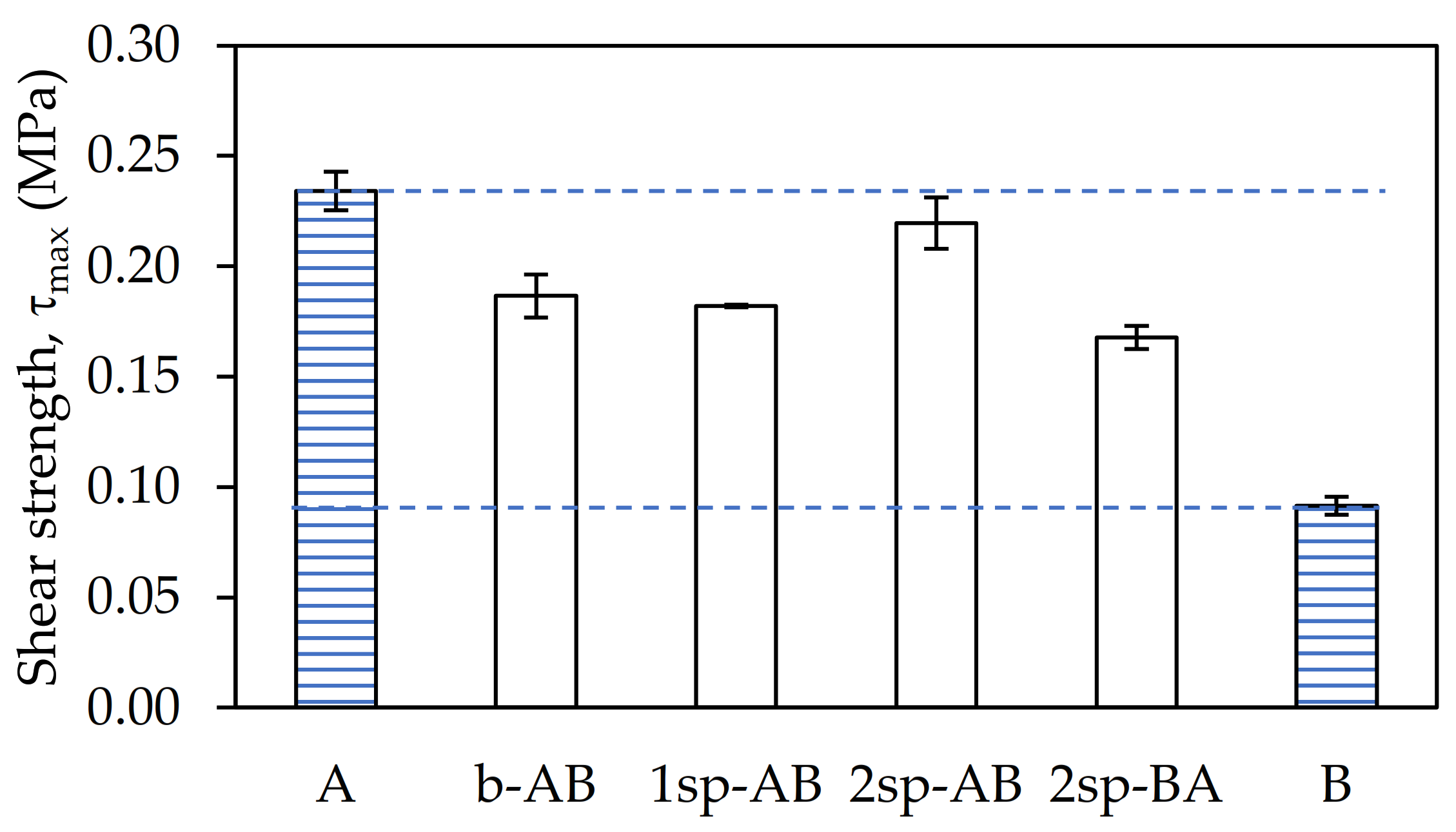 Polymers 13 02627 g005 550