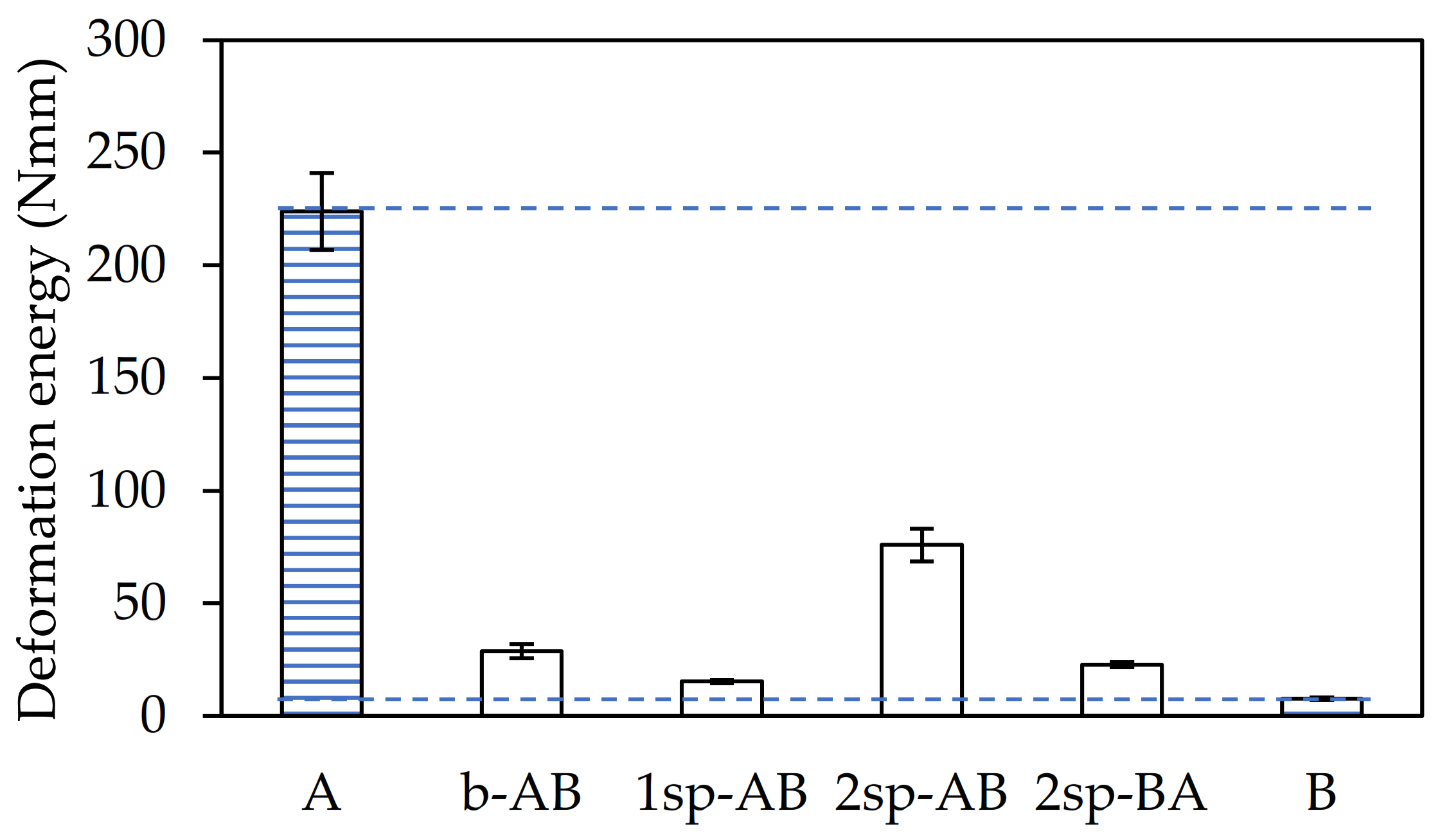 Polymers 13 02627 g006 550