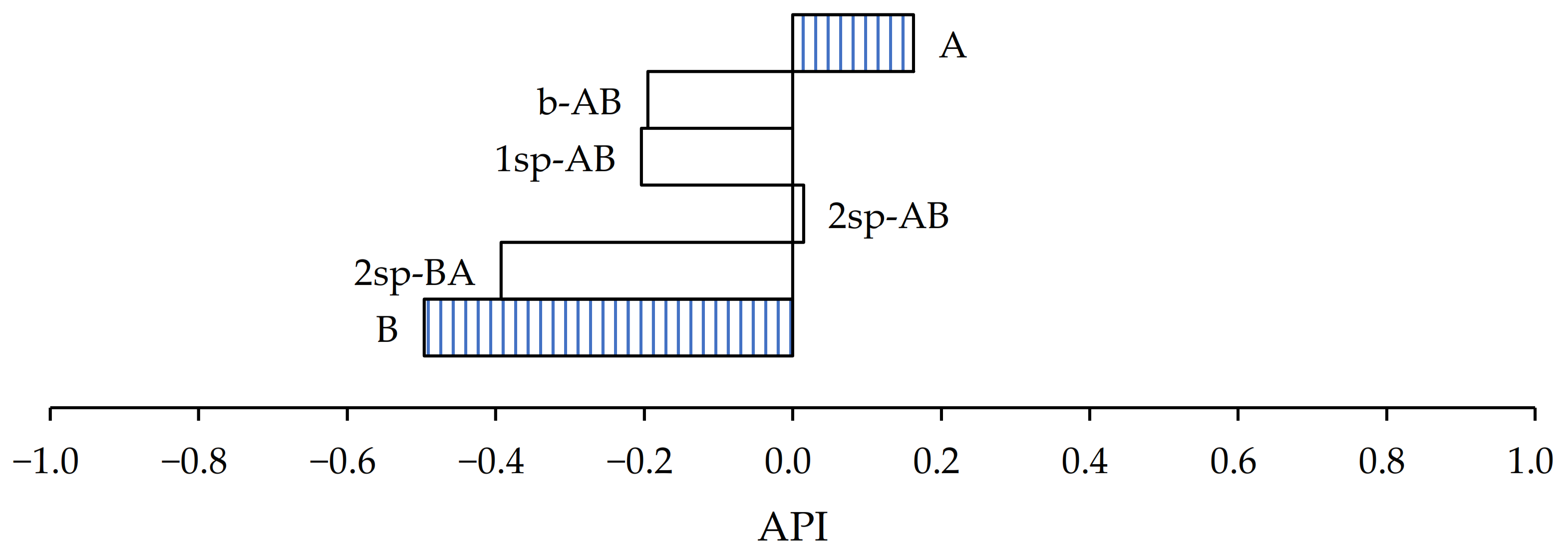 Polymers 13 02627 g008 550