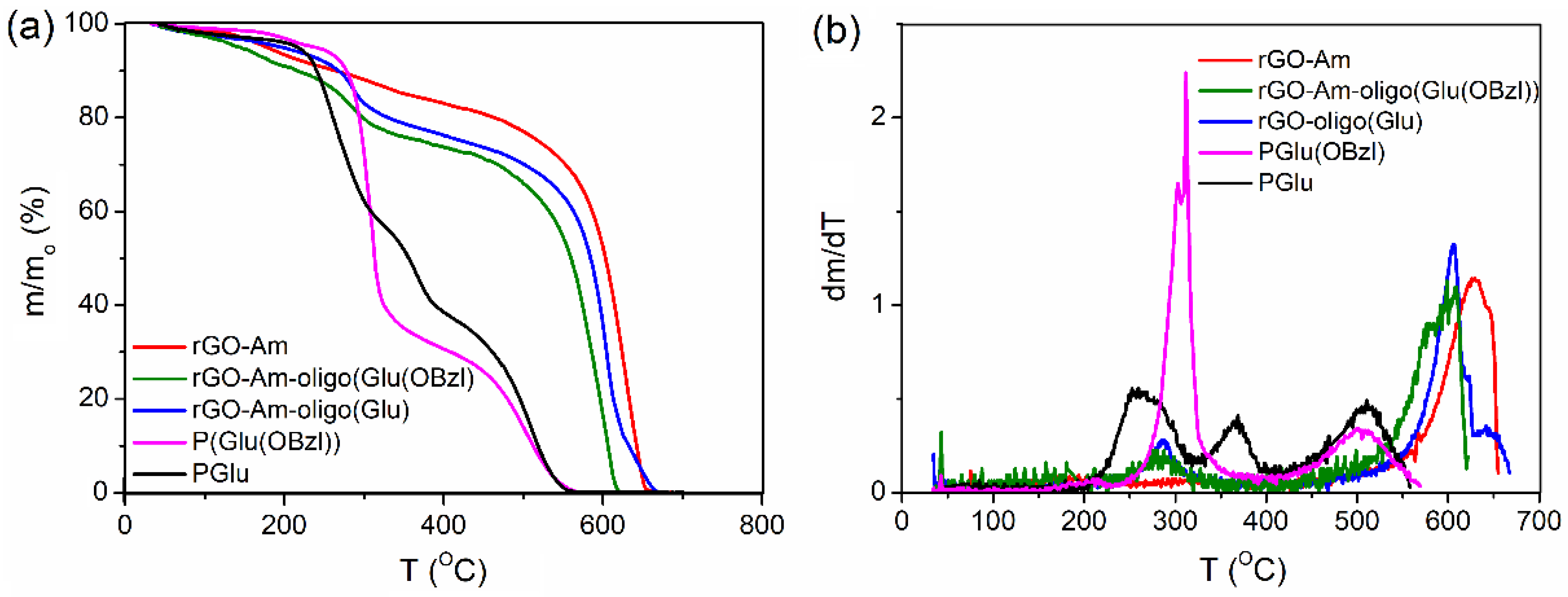 Polymers 13 02628 g005 Polymers 13 02628 g005