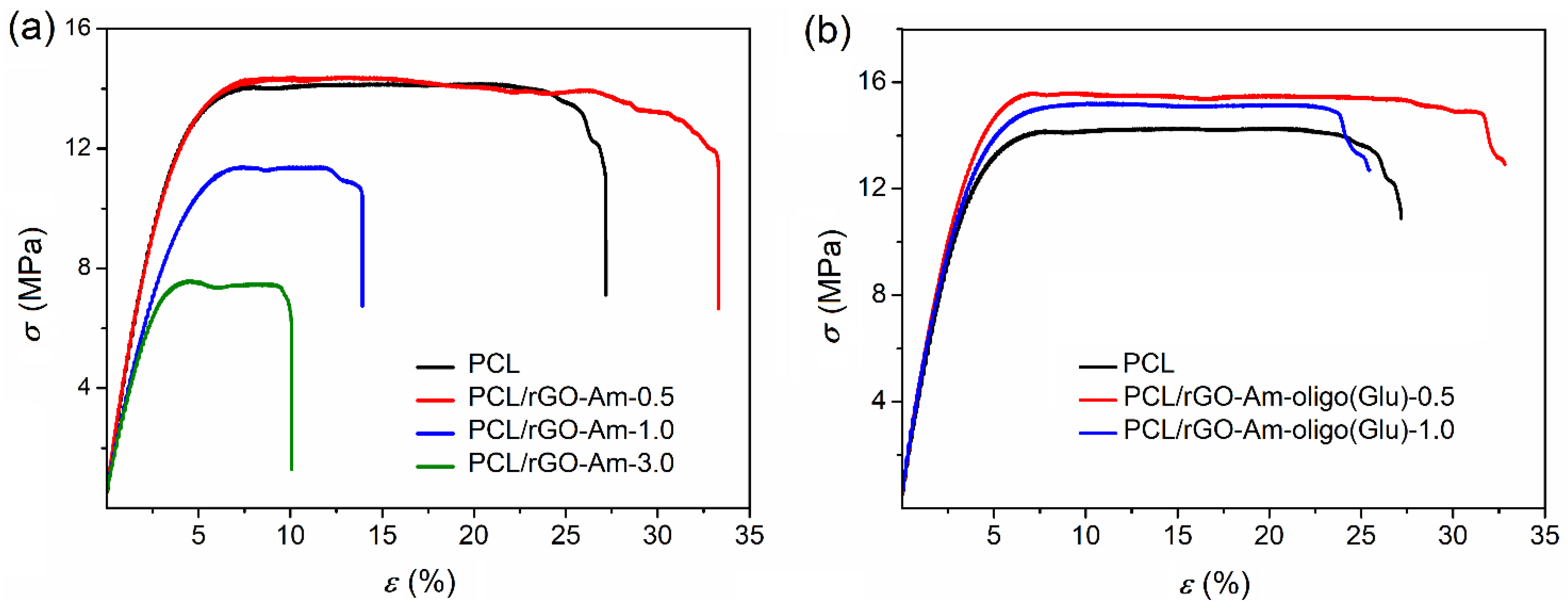 Polymers 13 02628 g007 Polymers 13 02628 g007